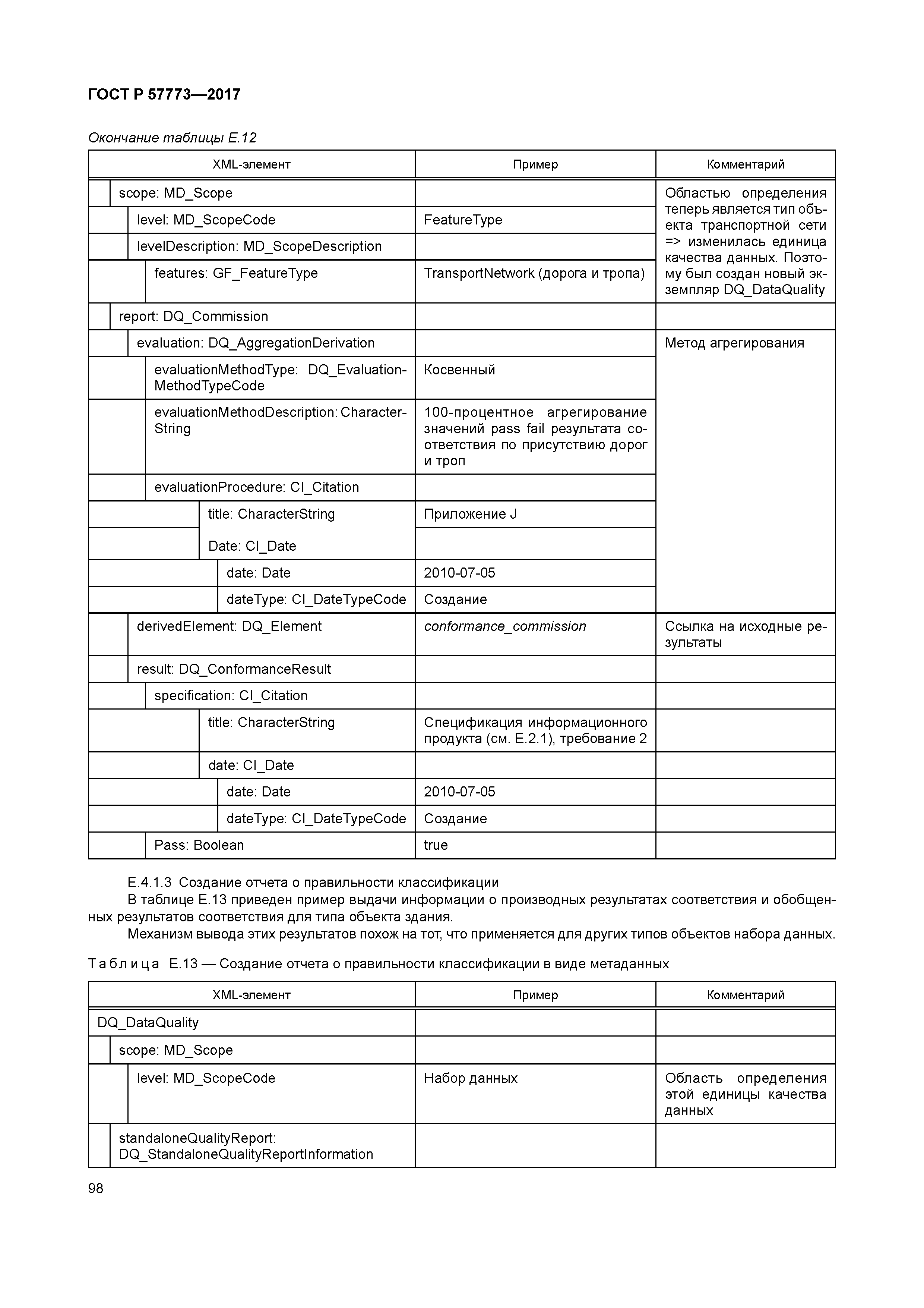 ГОСТ Р 57773-2017