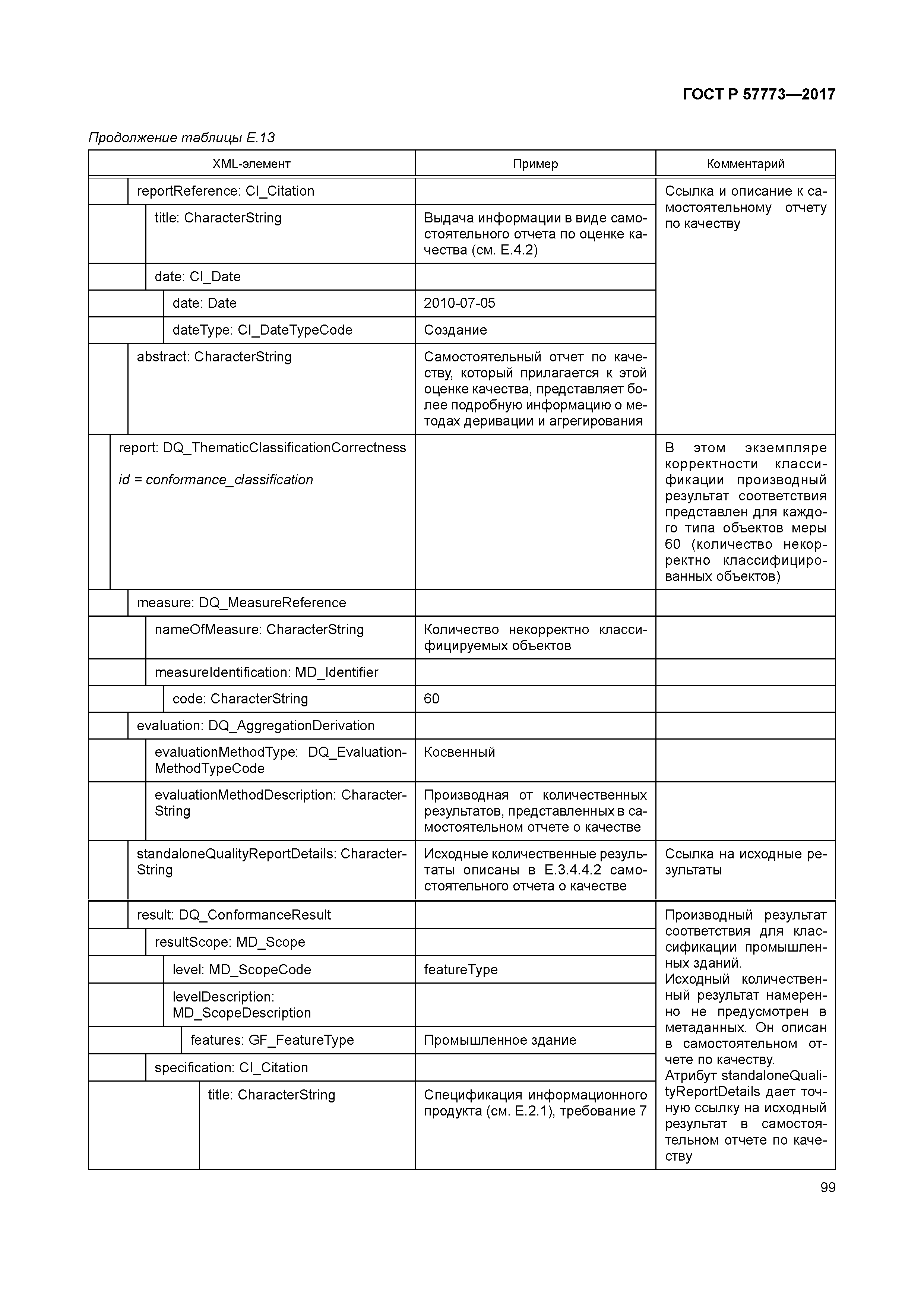 ГОСТ Р 57773-2017