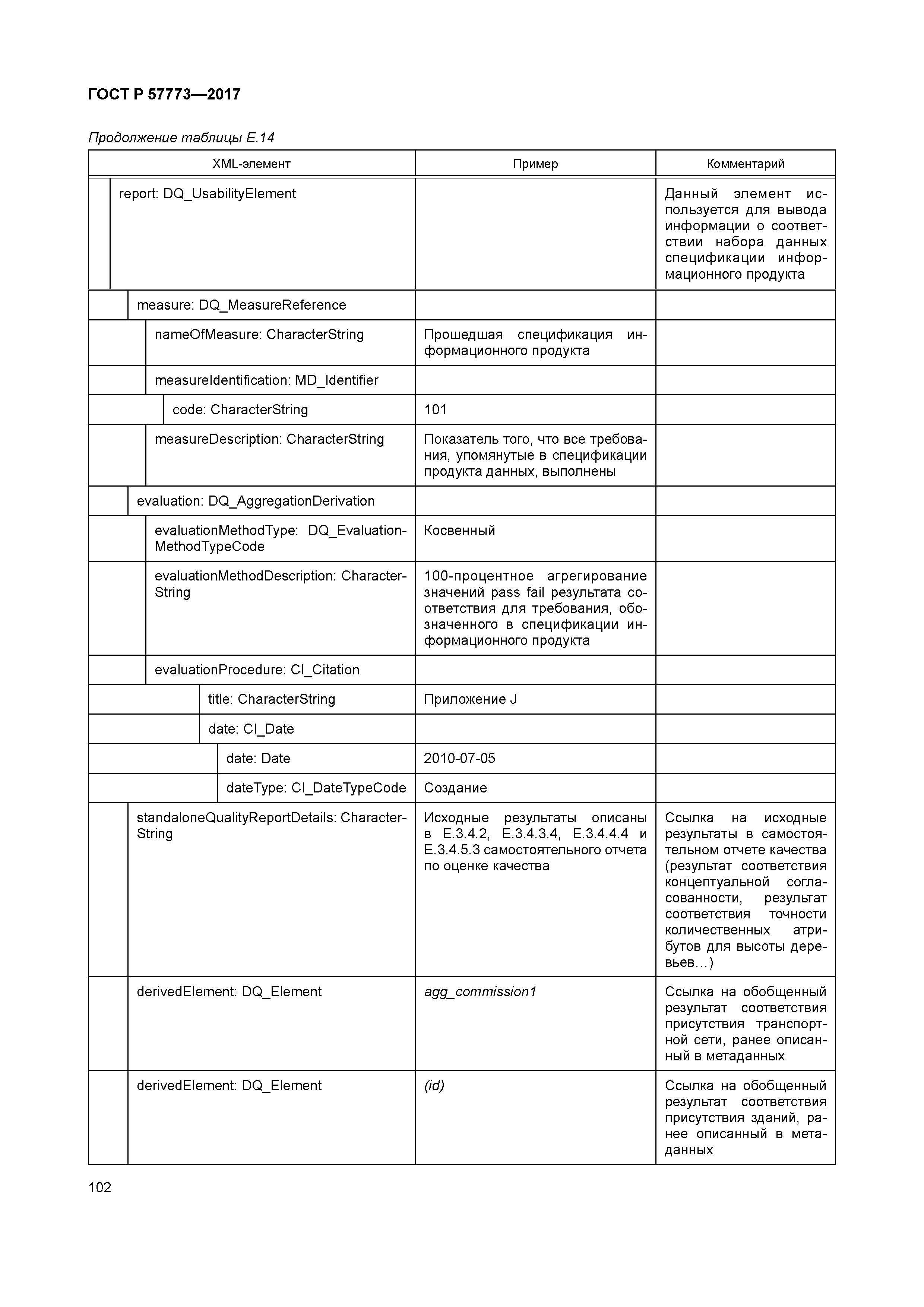 ГОСТ Р 57773-2017