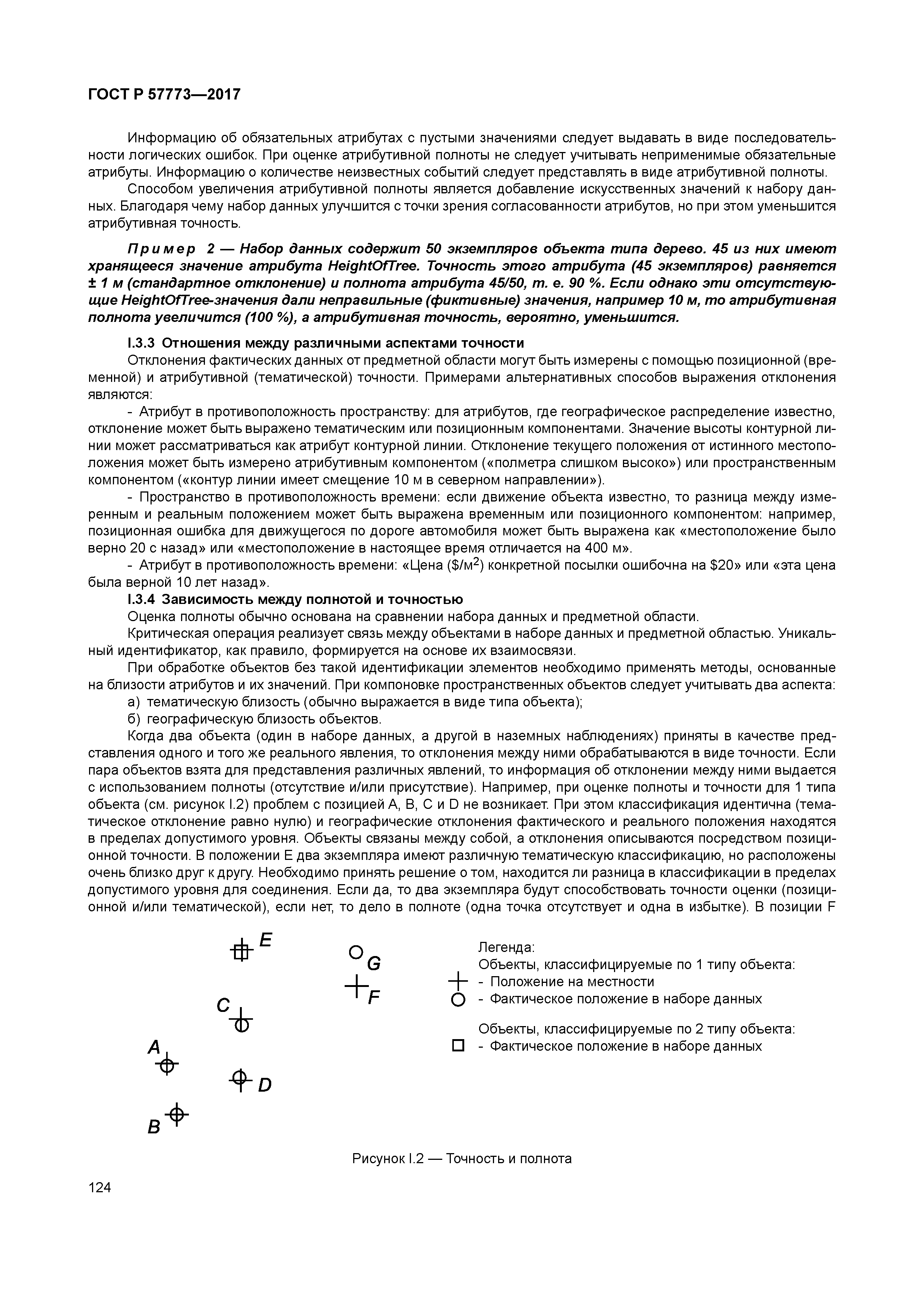 ГОСТ Р 57773-2017