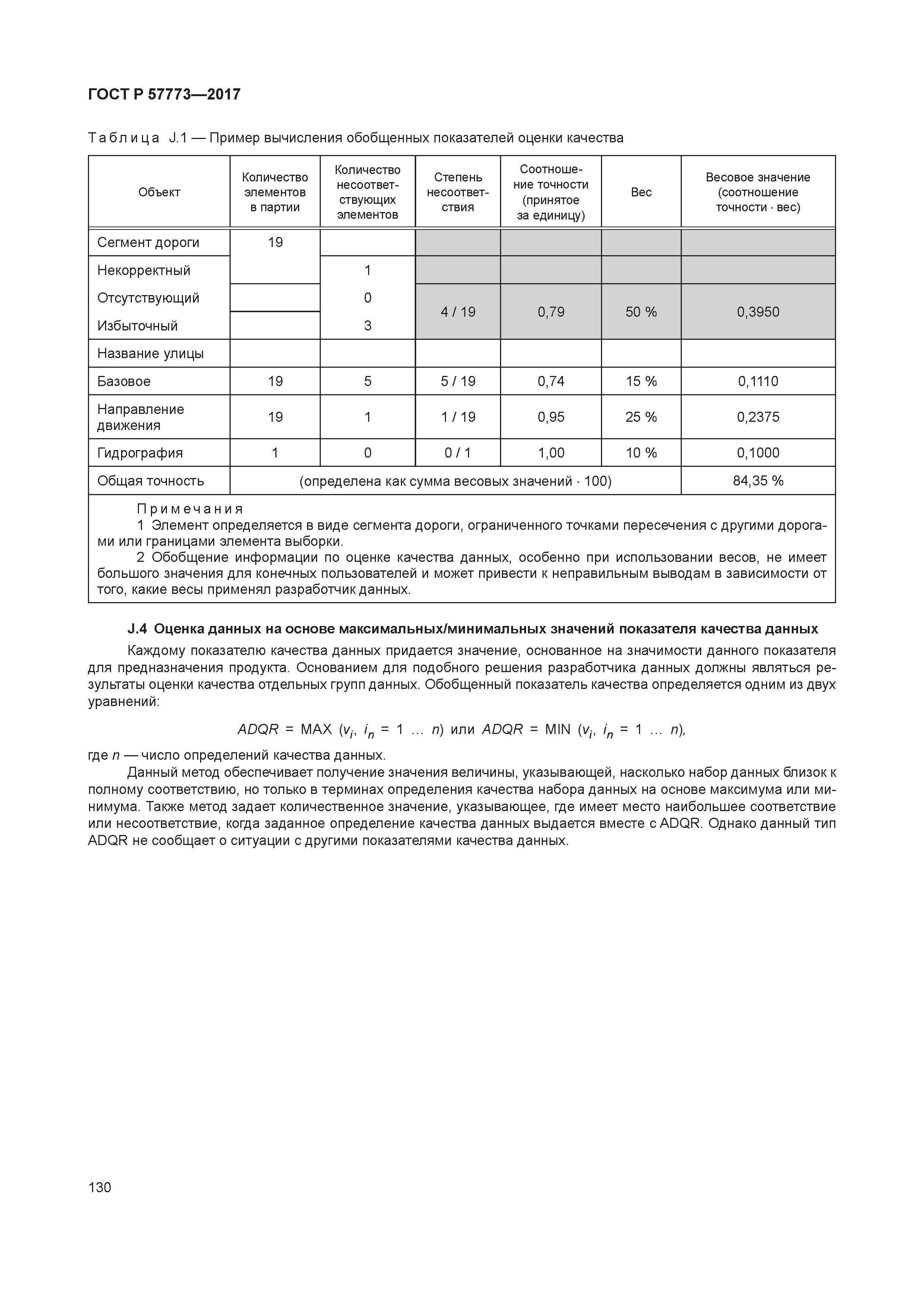 ГОСТ Р 57773-2017