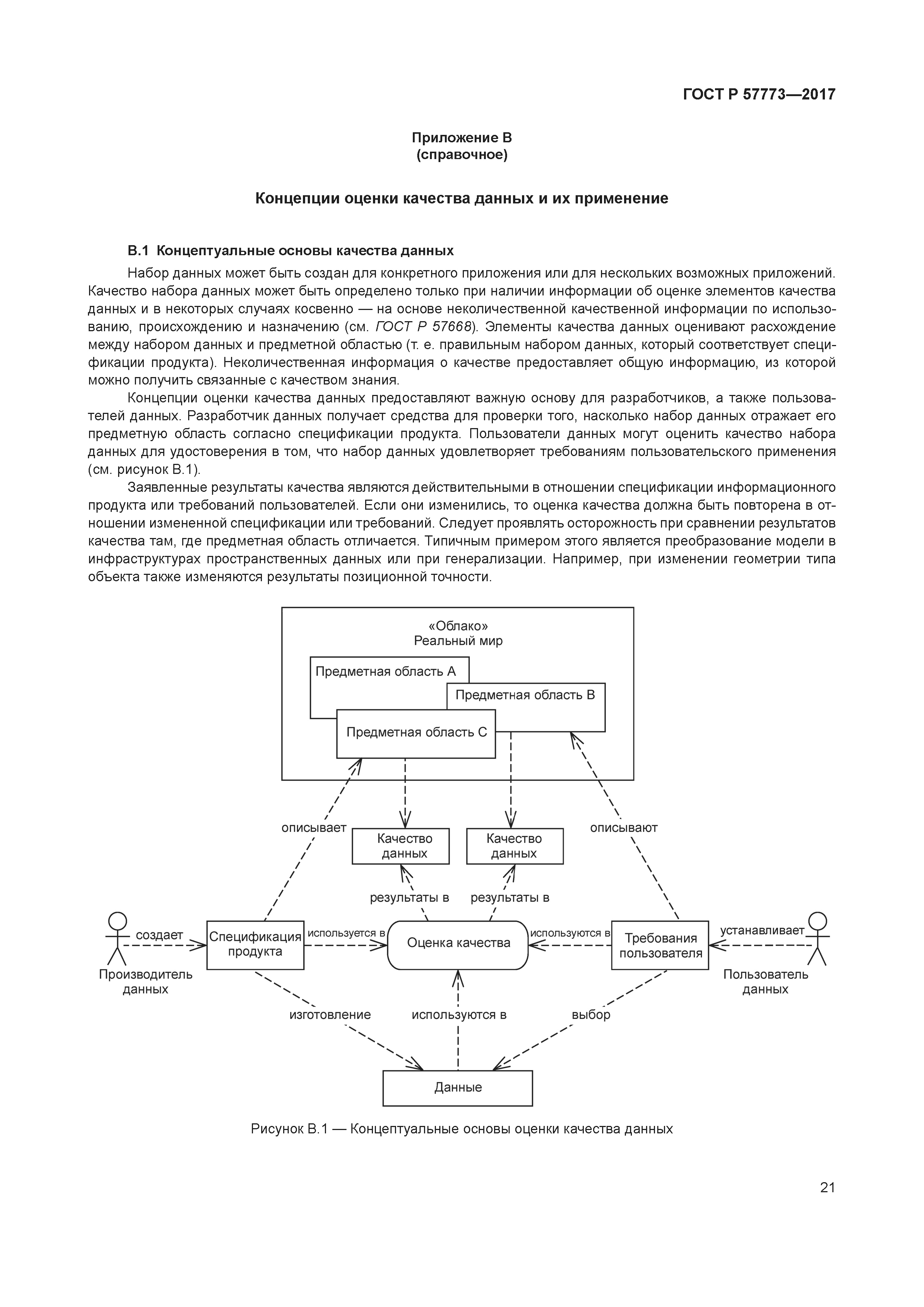 ГОСТ Р 57773-2017