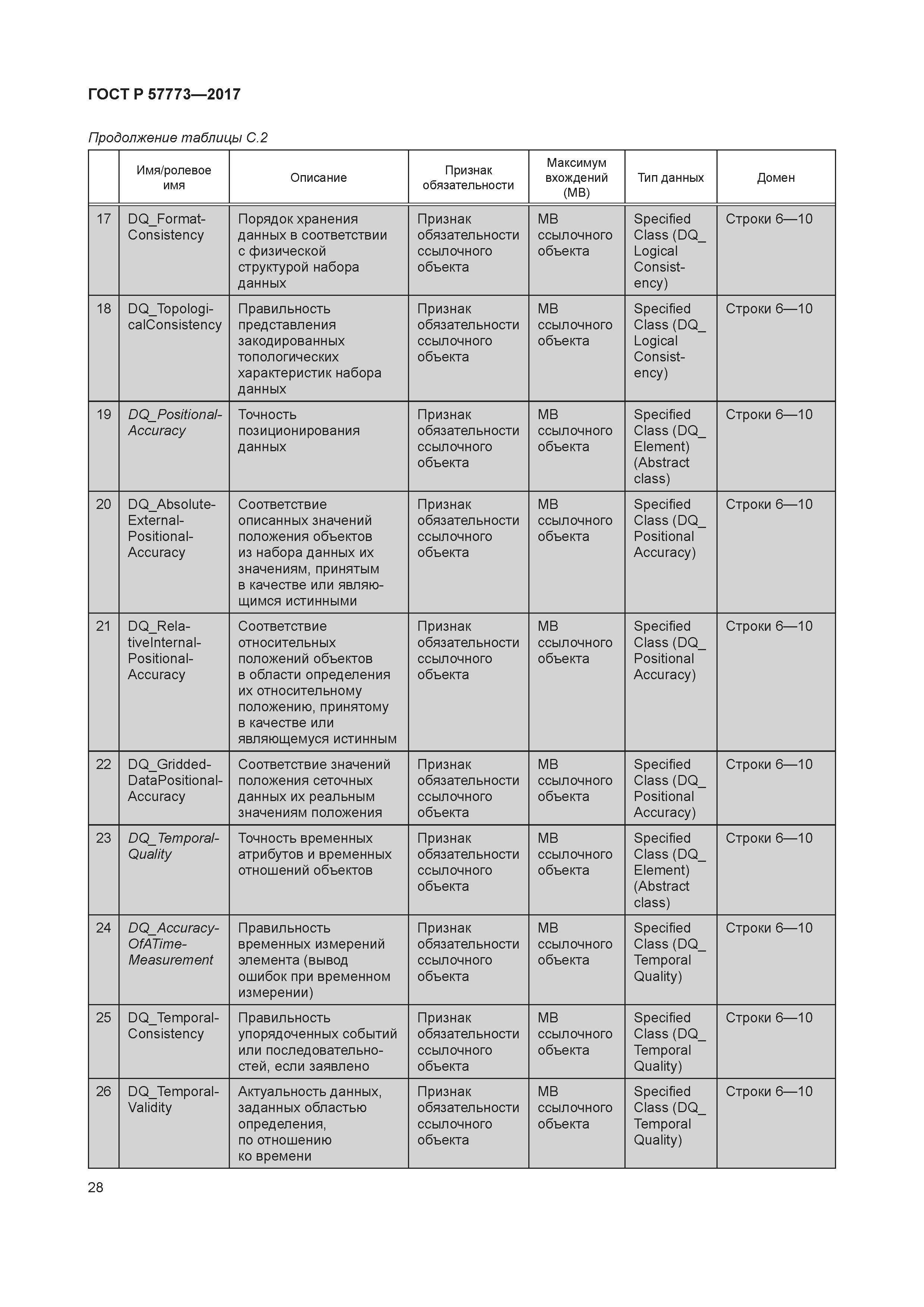 ГОСТ Р 57773-2017