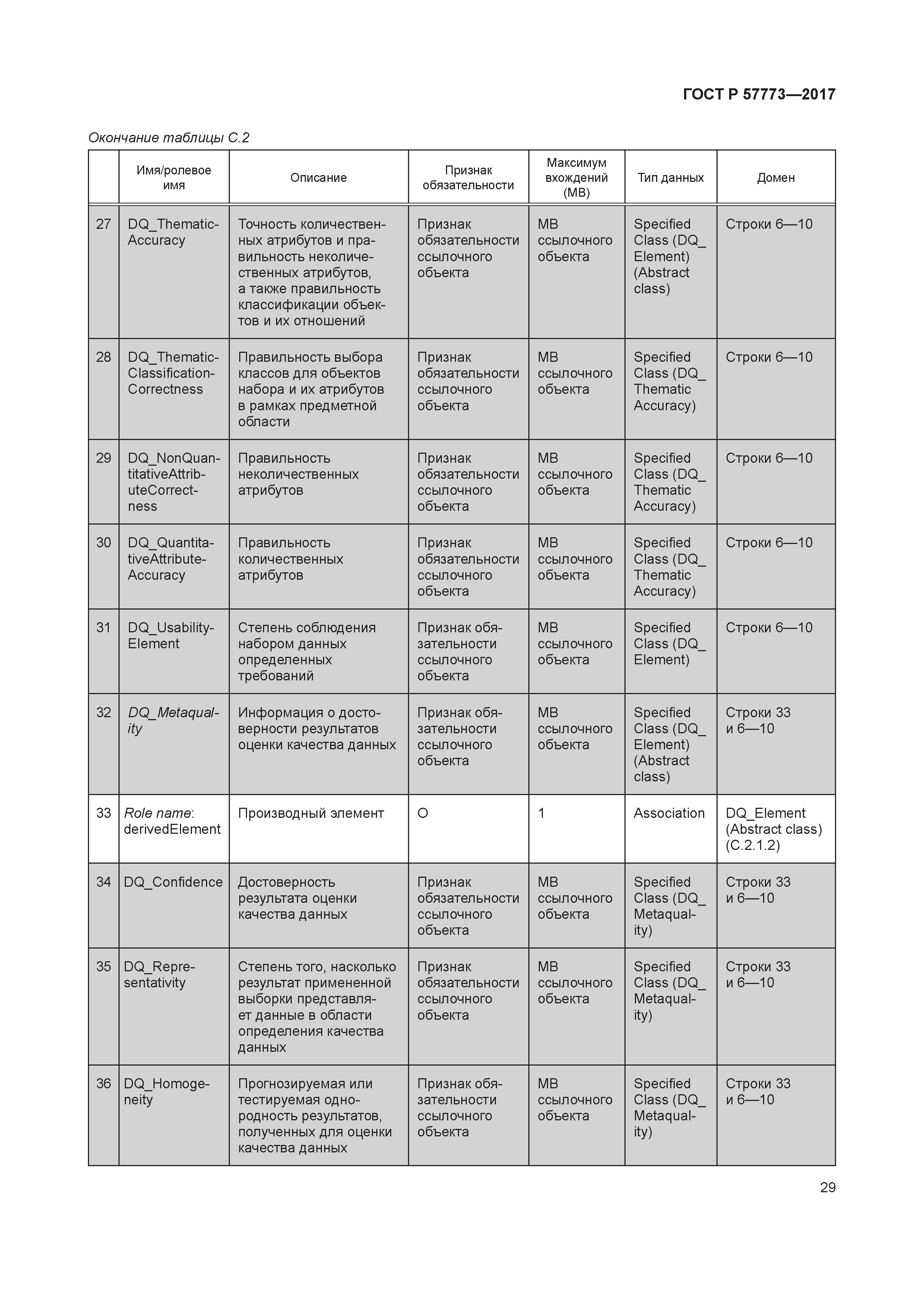 ГОСТ Р 57773-2017