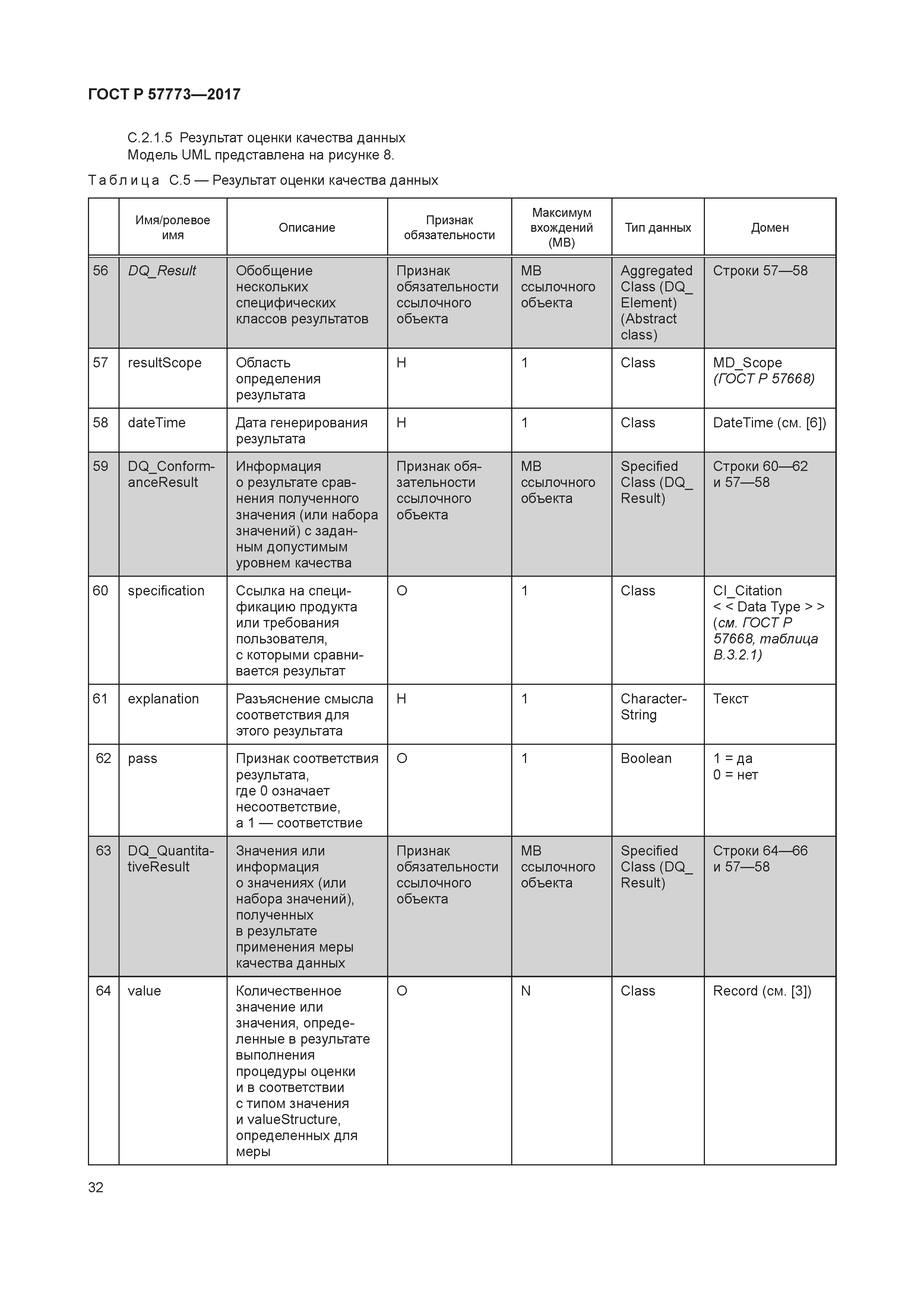ГОСТ Р 57773-2017