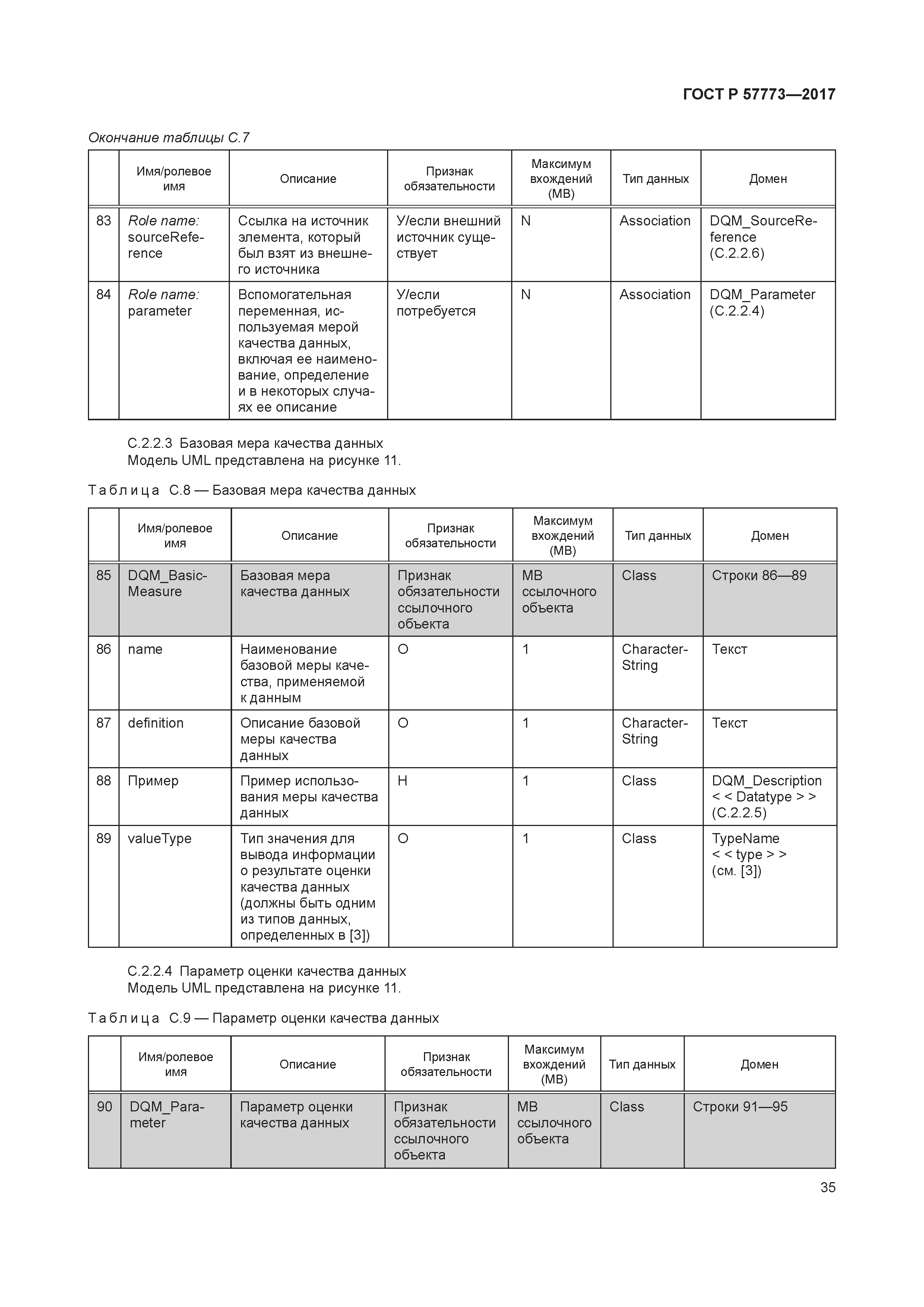ГОСТ Р 57773-2017