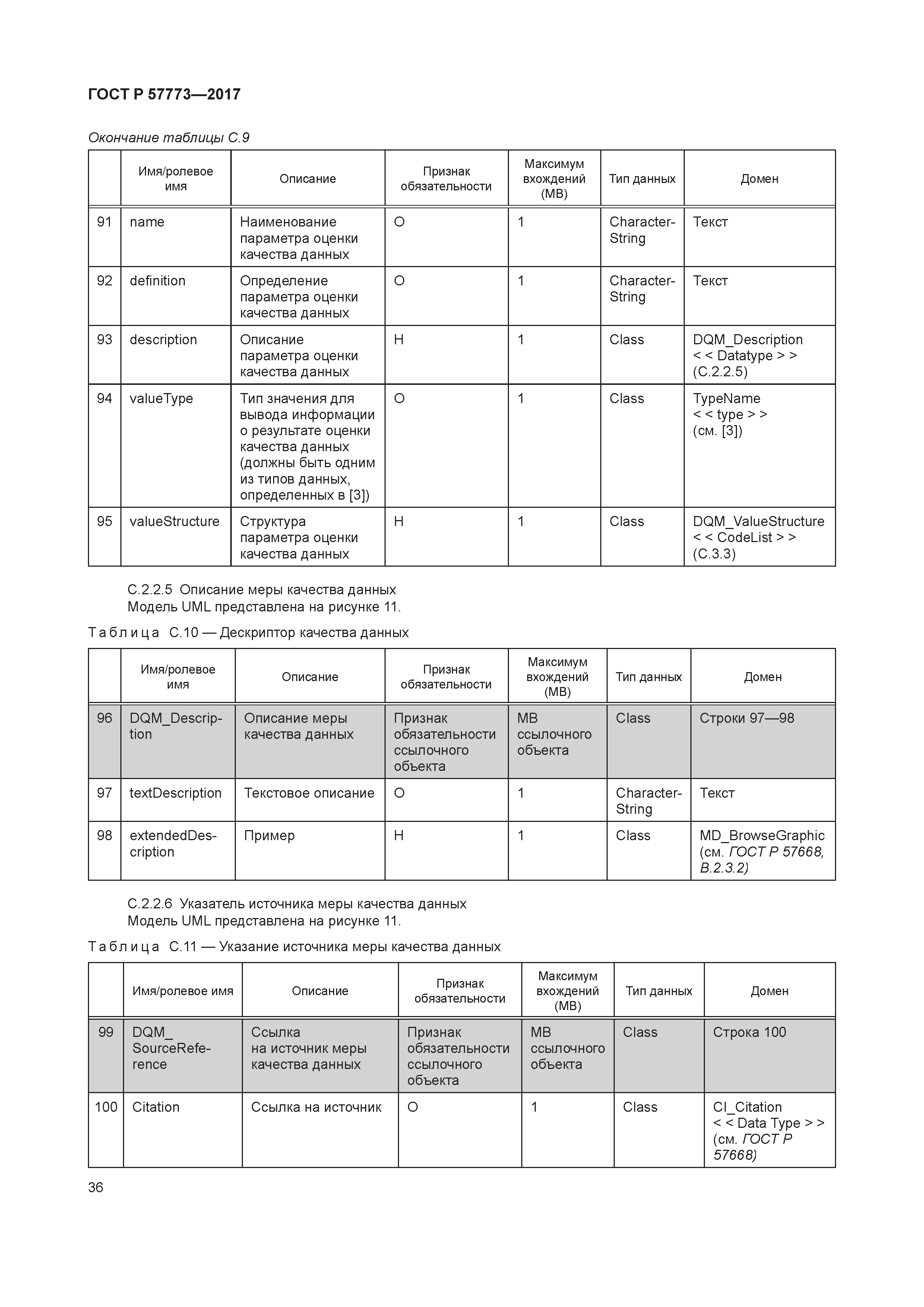 ГОСТ Р 57773-2017