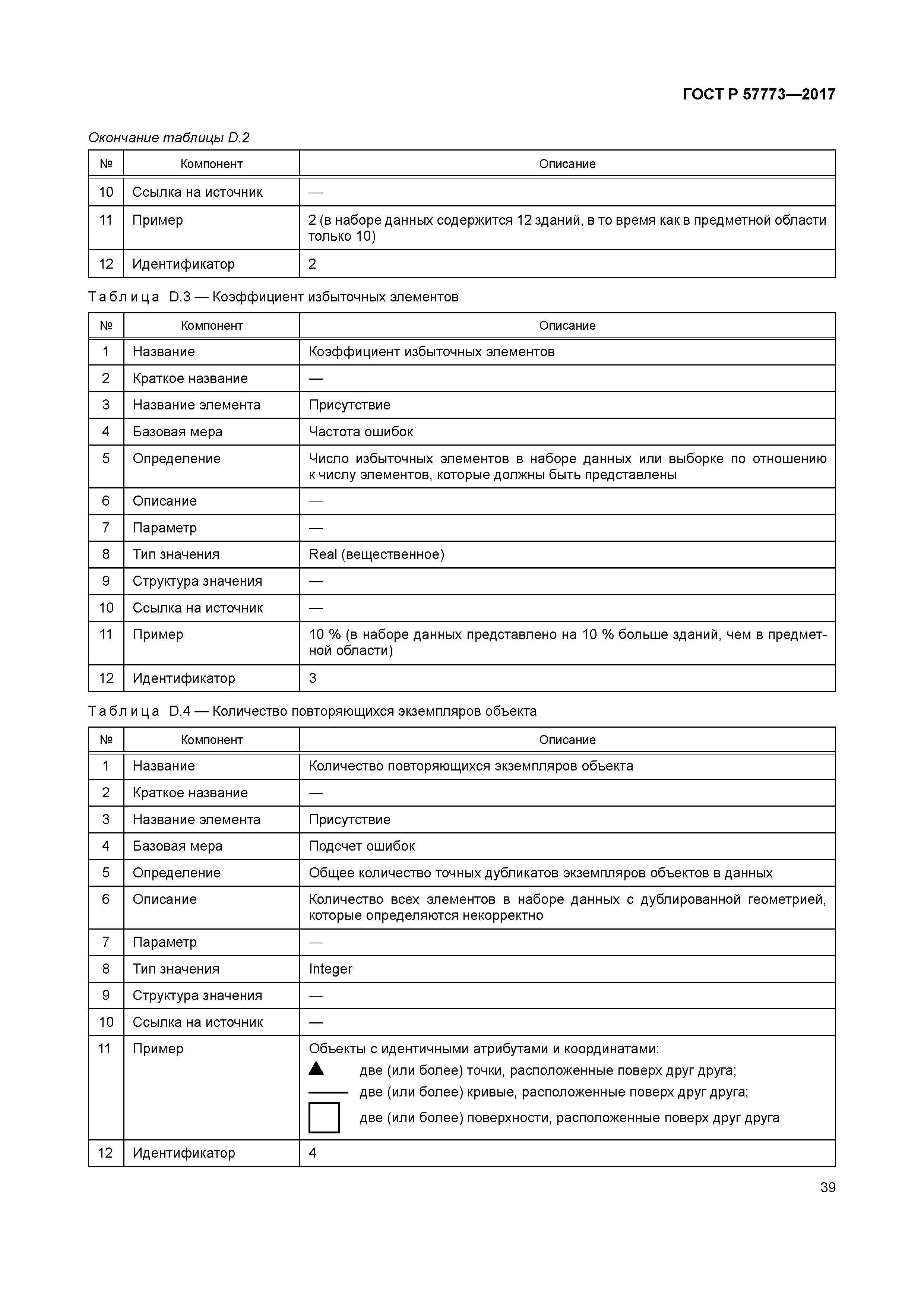 ГОСТ Р 57773-2017