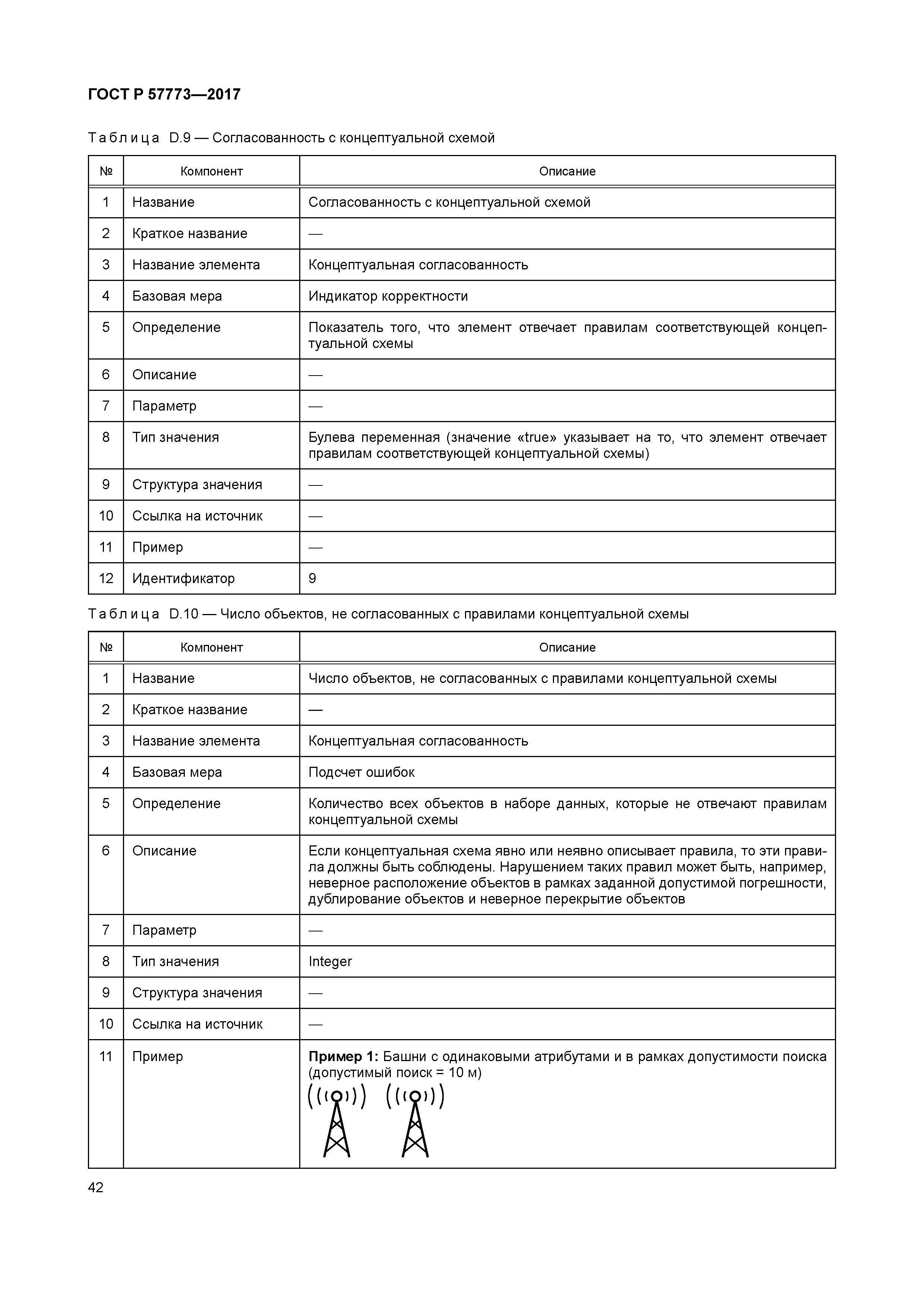 ГОСТ Р 57773-2017