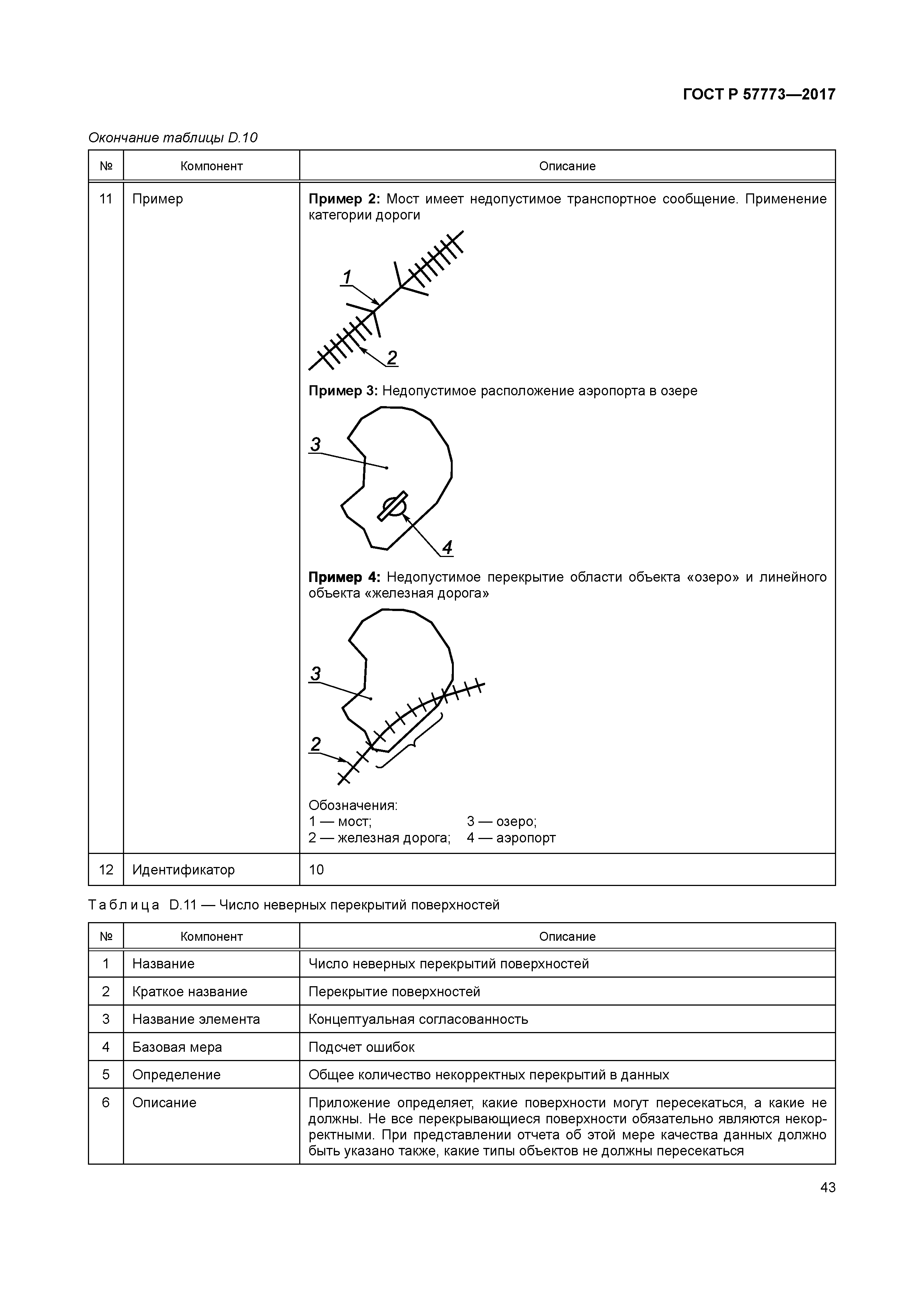 ГОСТ Р 57773-2017
