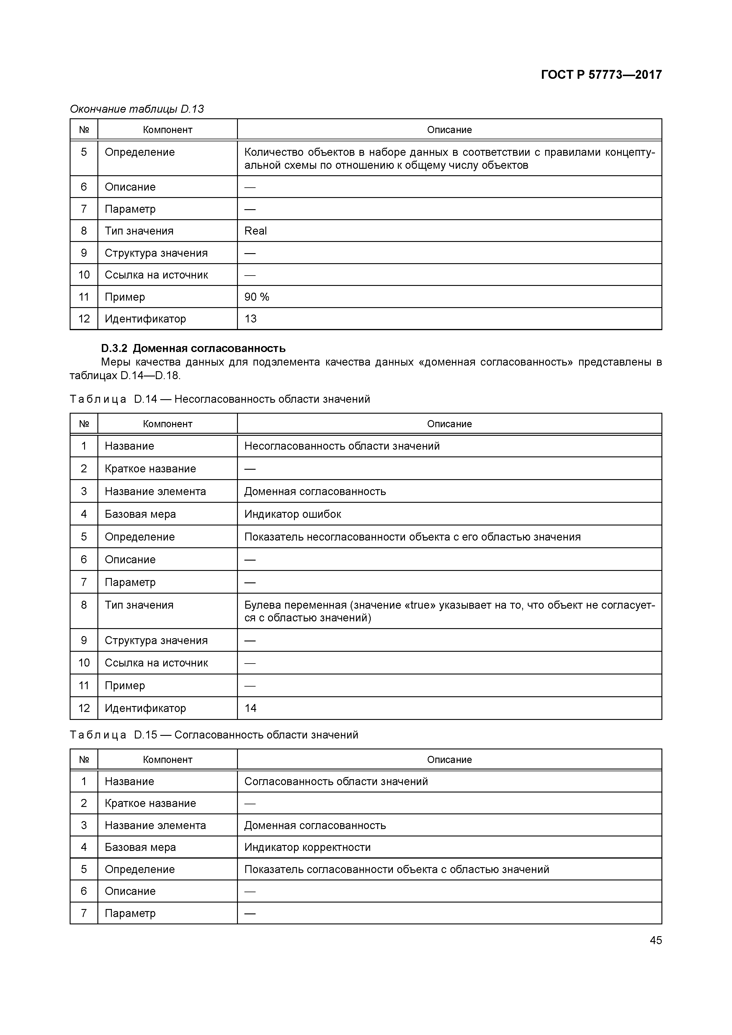 ГОСТ Р 57773-2017