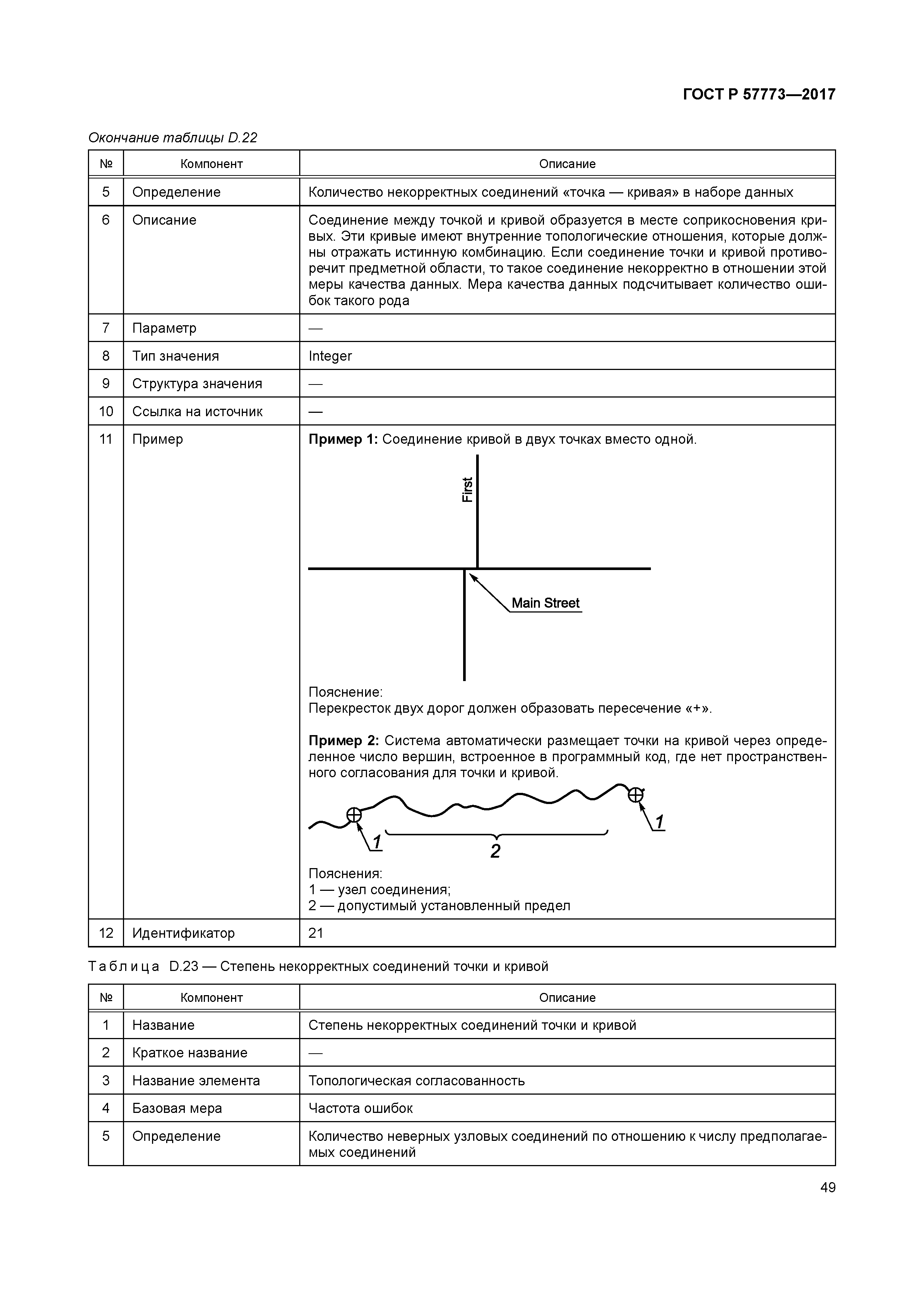ГОСТ Р 57773-2017