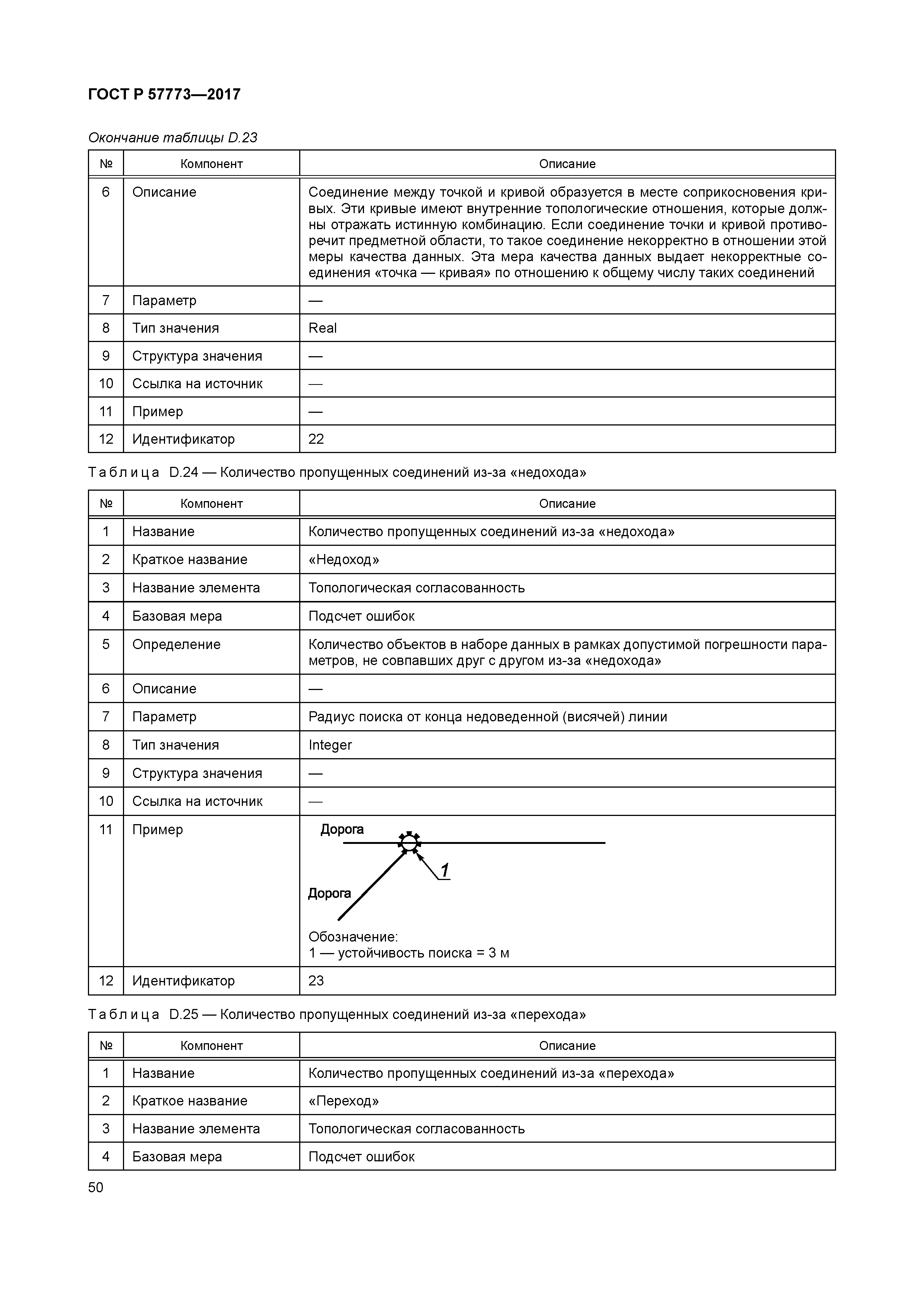 ГОСТ Р 57773-2017