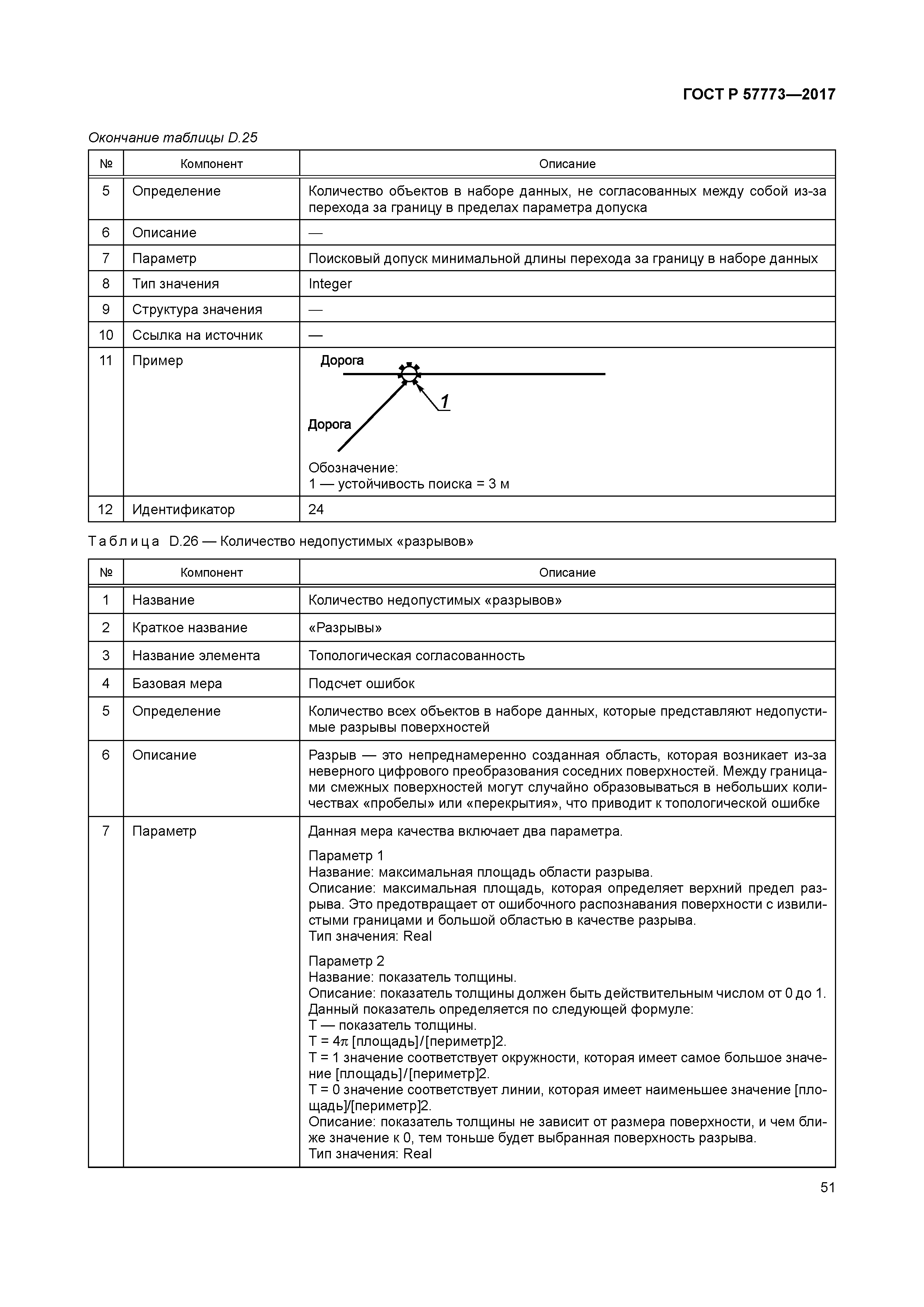 ГОСТ Р 57773-2017