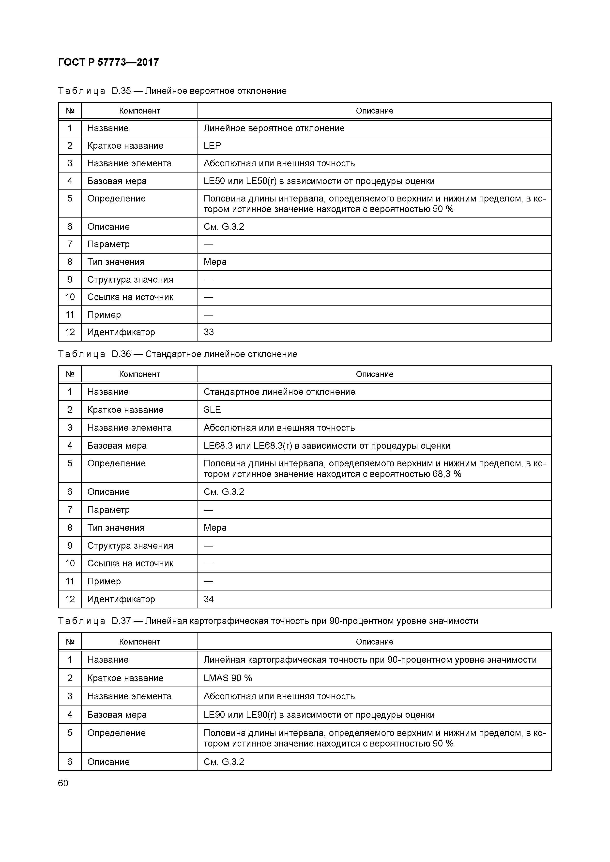 ГОСТ Р 57773-2017