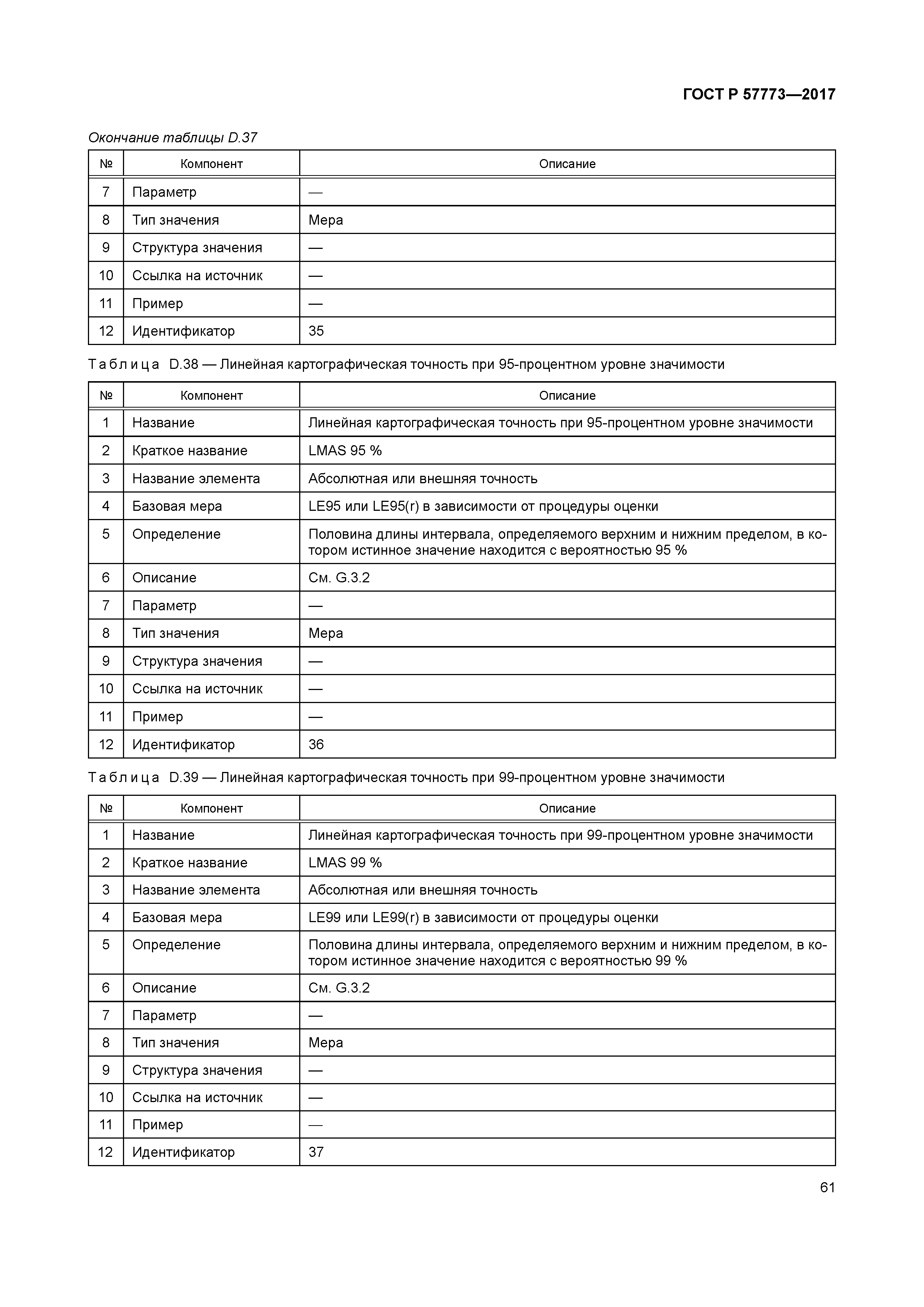 ГОСТ Р 57773-2017