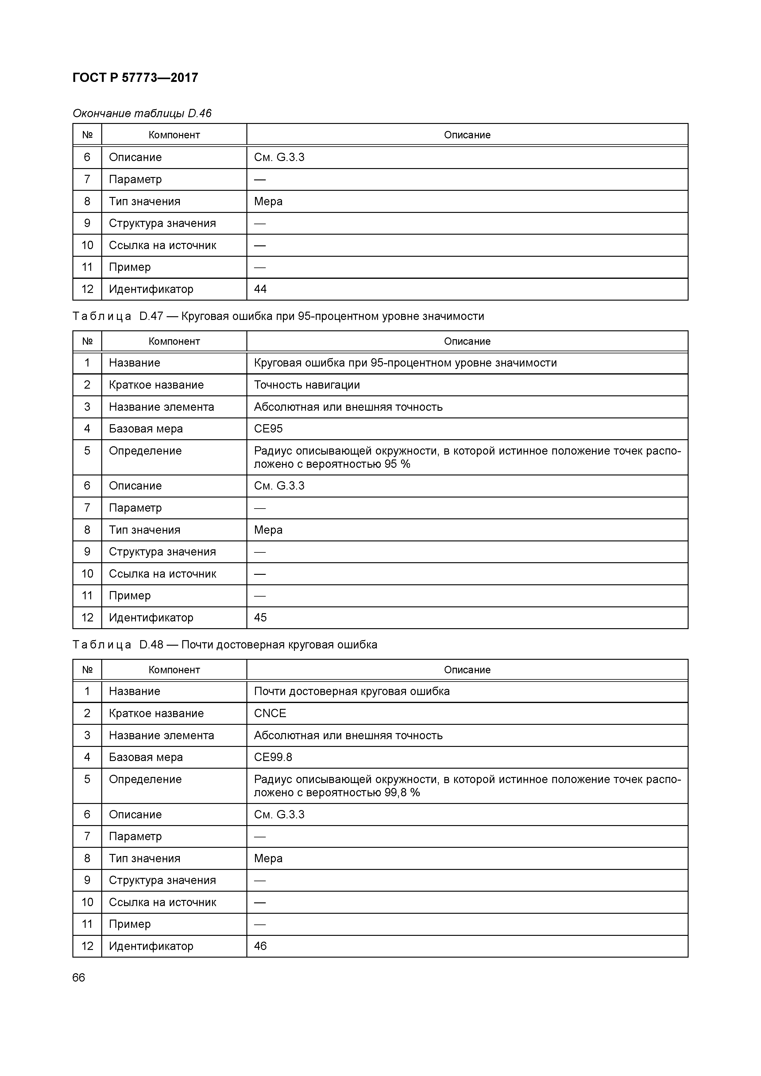 ГОСТ Р 57773-2017