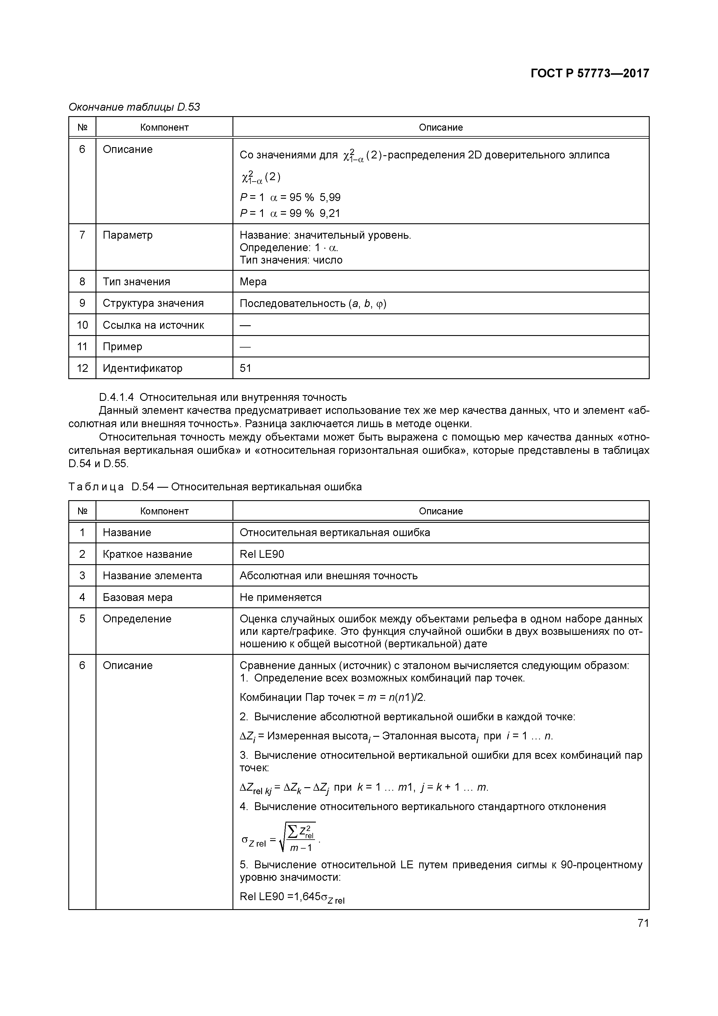 ГОСТ Р 57773-2017