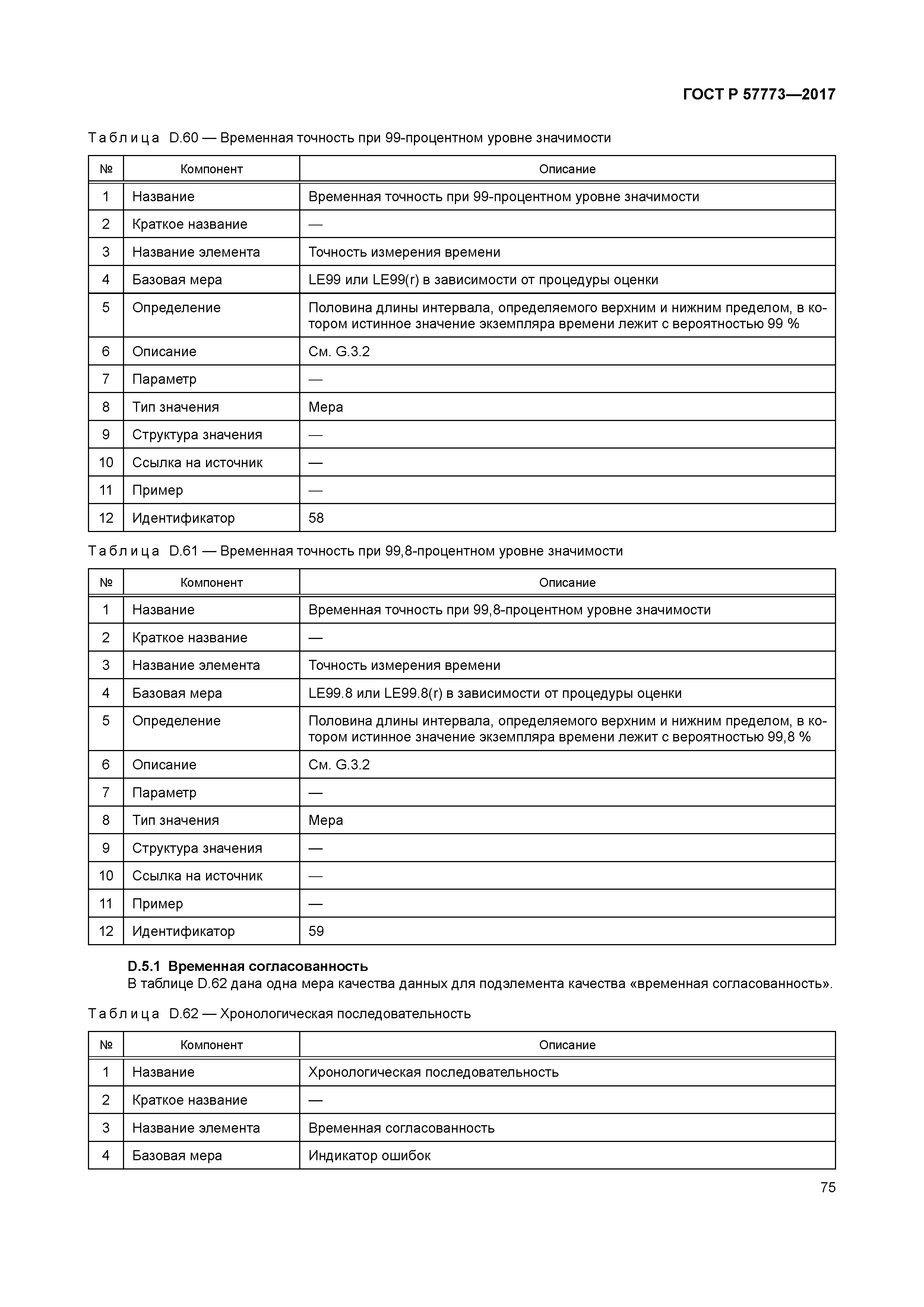 ГОСТ Р 57773-2017