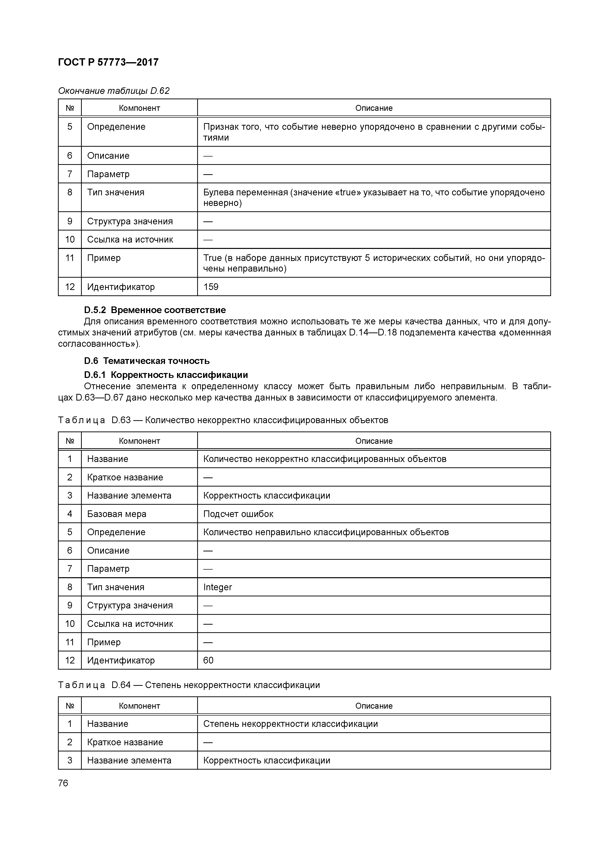 ГОСТ Р 57773-2017