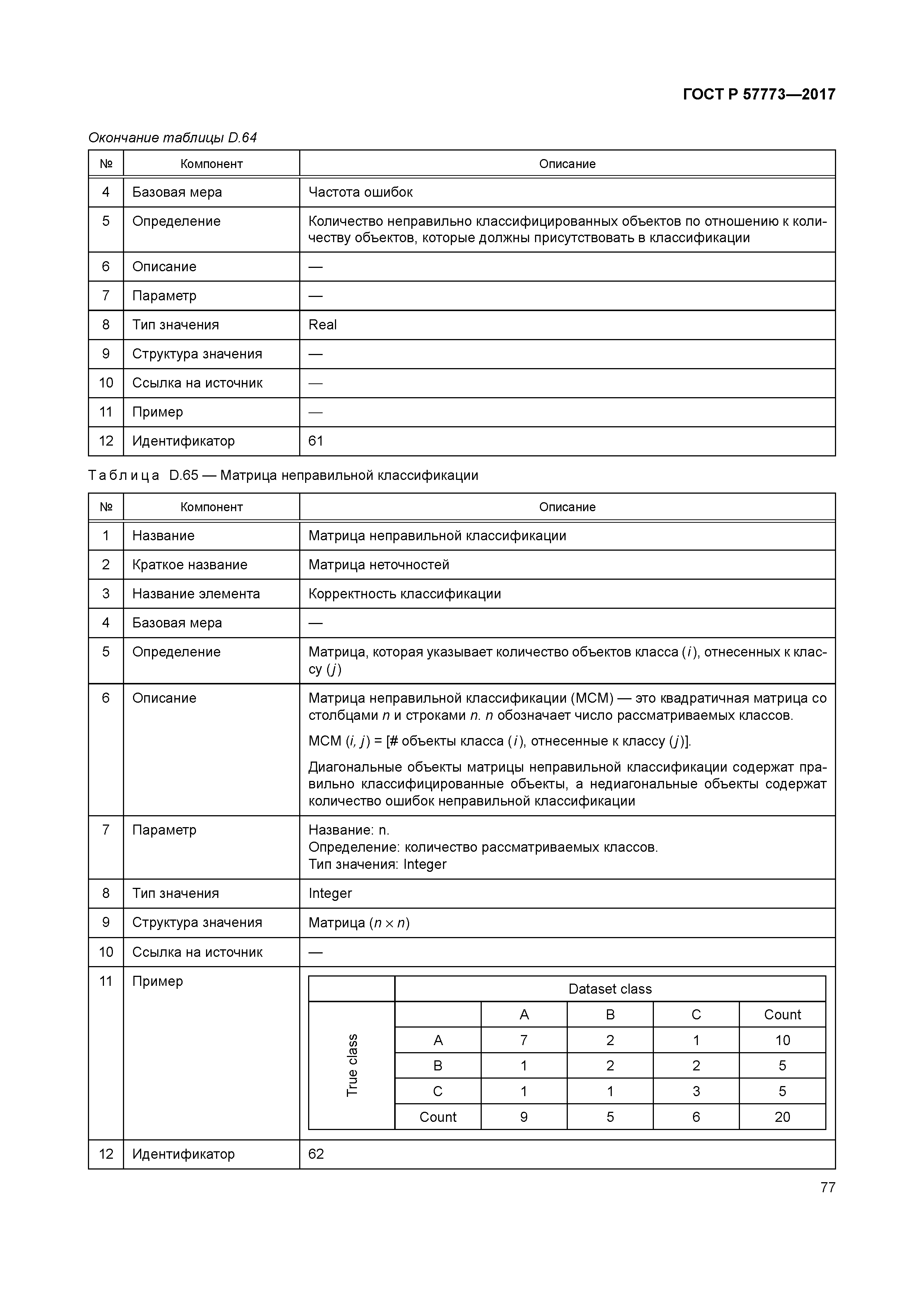 ГОСТ Р 57773-2017