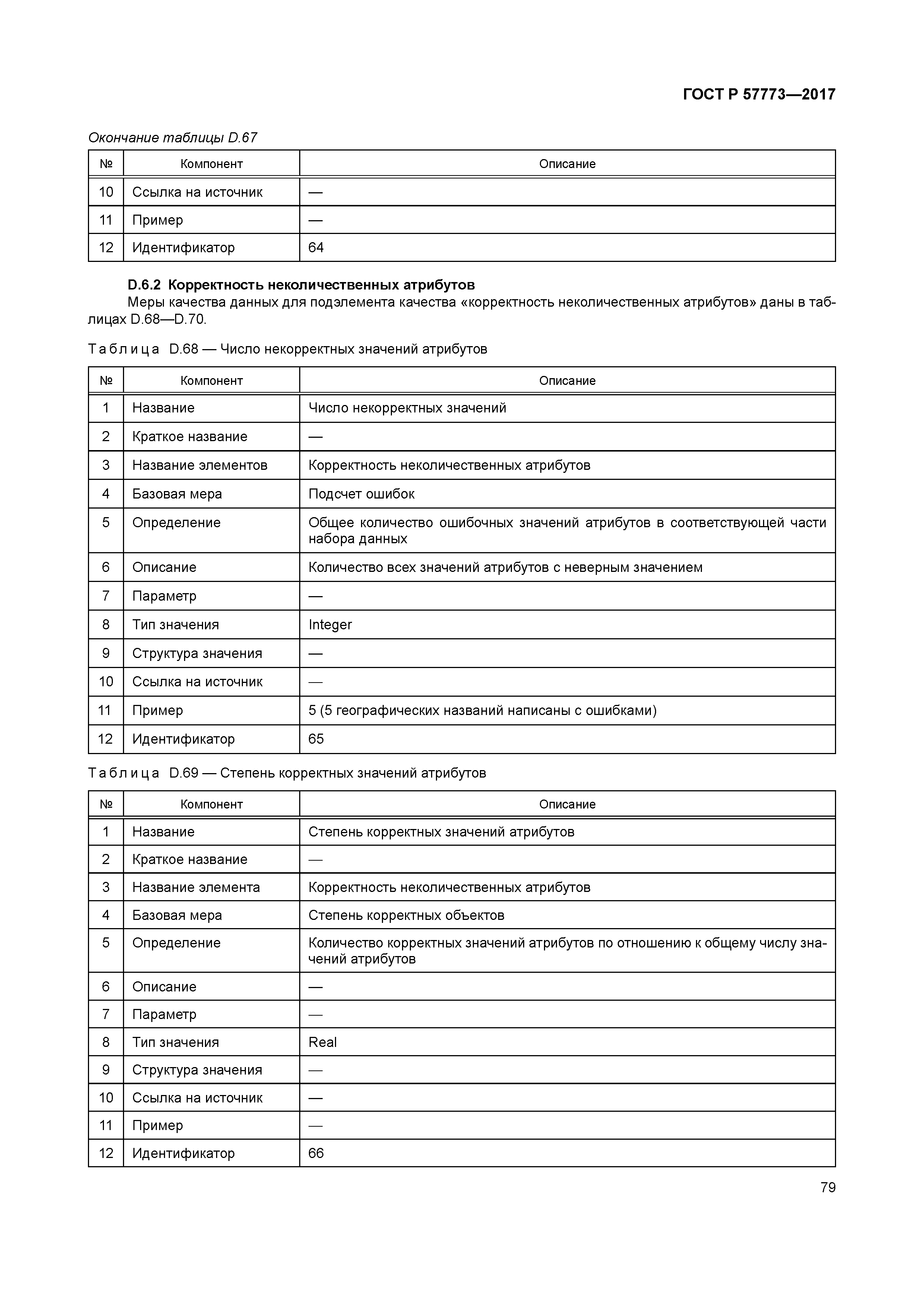 ГОСТ Р 57773-2017