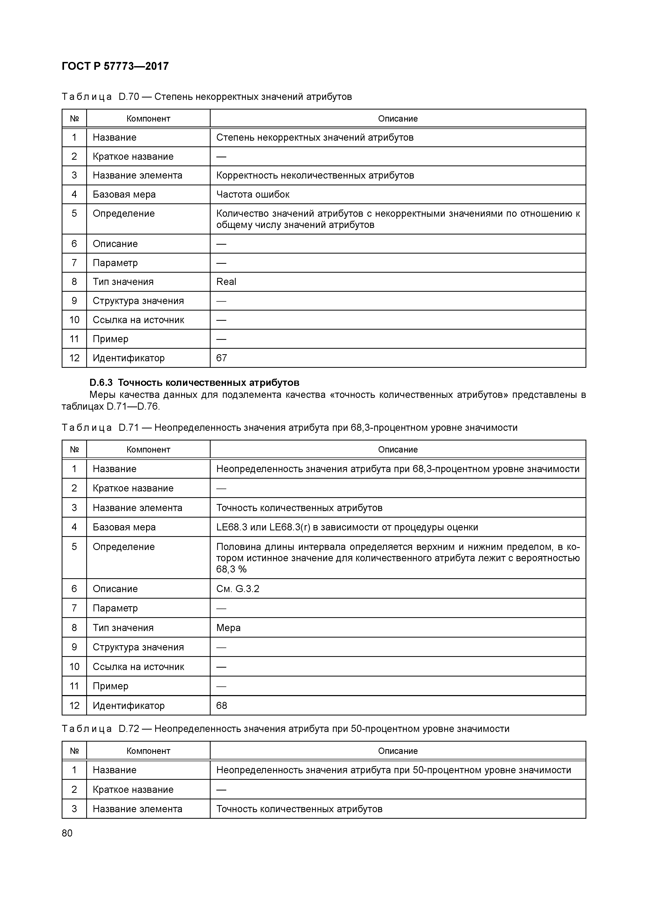 ГОСТ Р 57773-2017