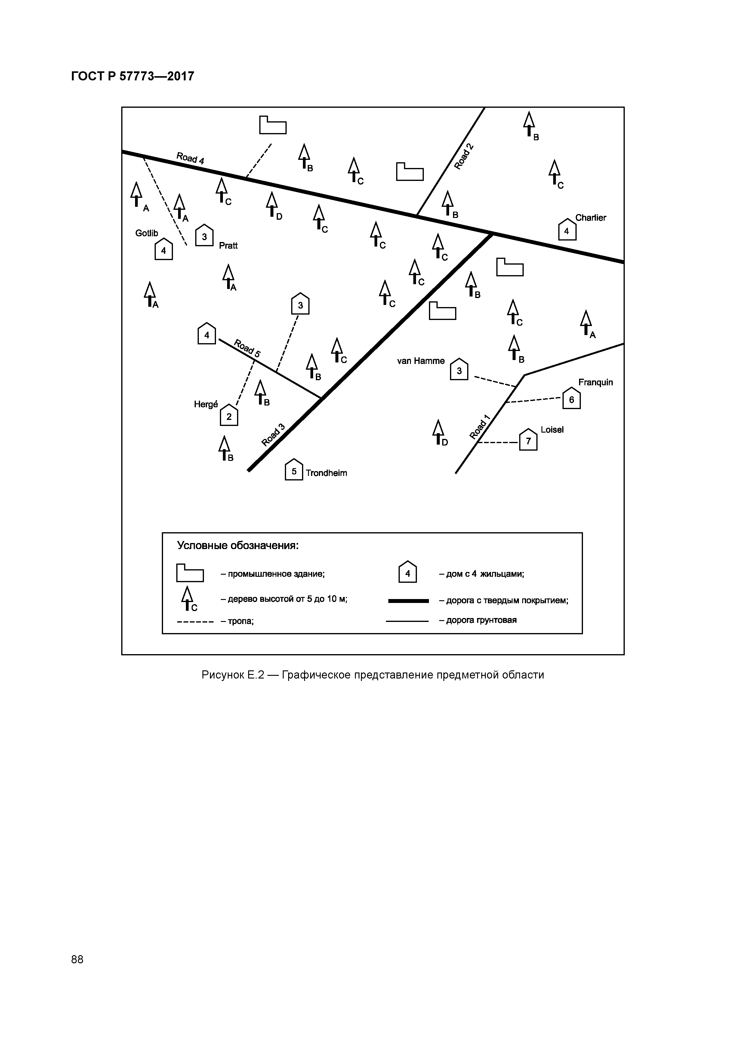 ГОСТ Р 57773-2017
