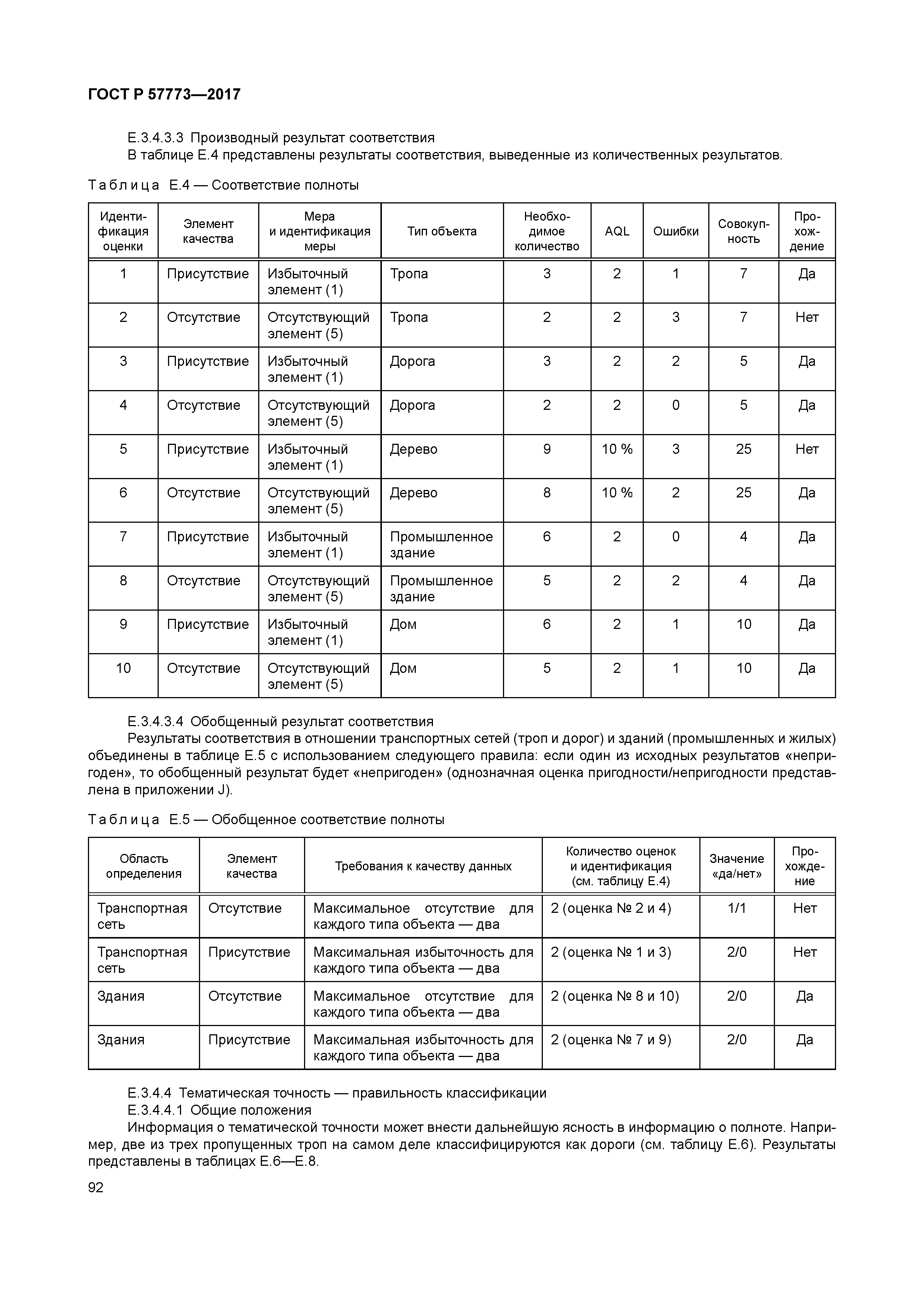 ГОСТ Р 57773-2017