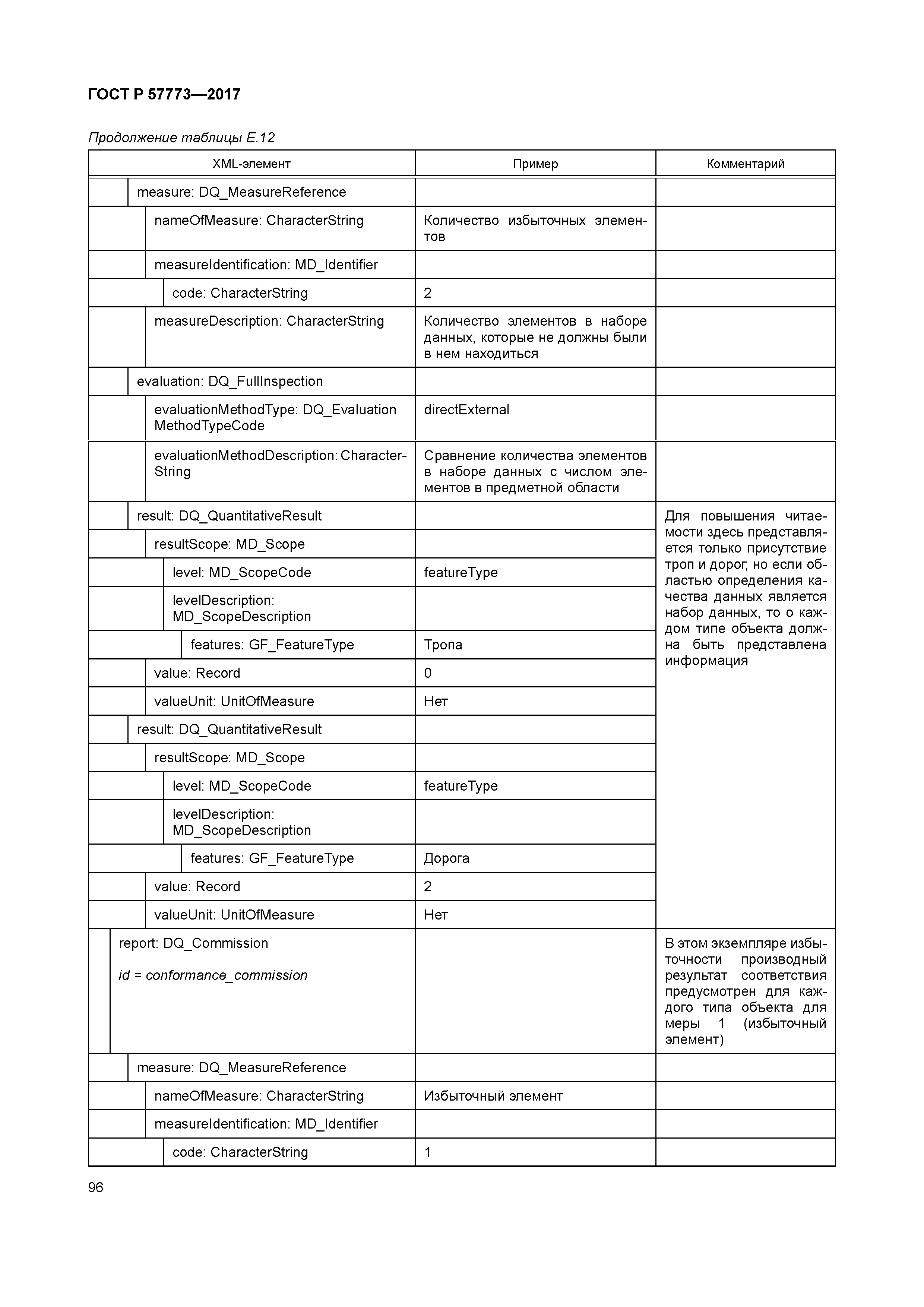 ГОСТ Р 57773-2017