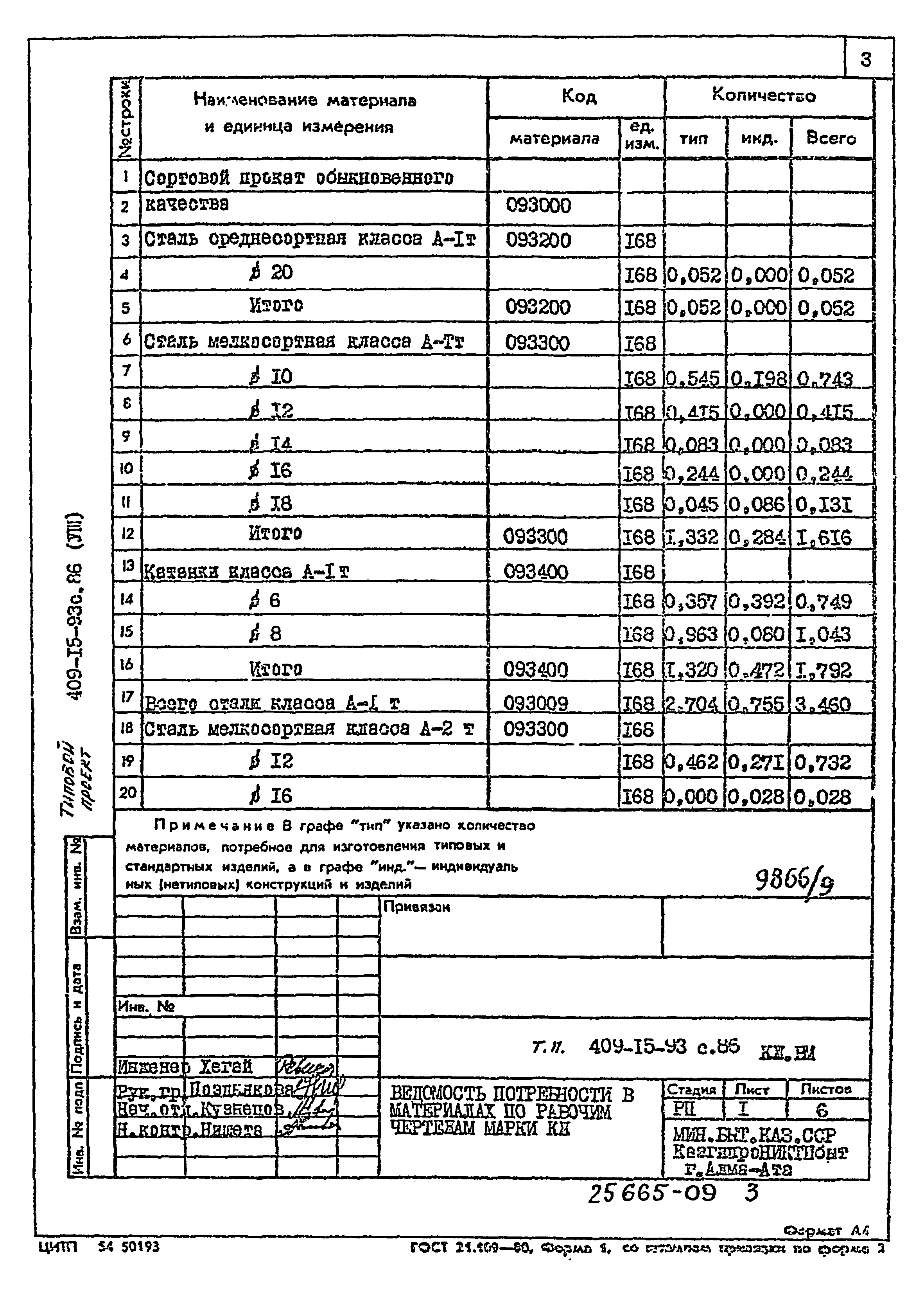 Типовой проект 409-15-93с.86