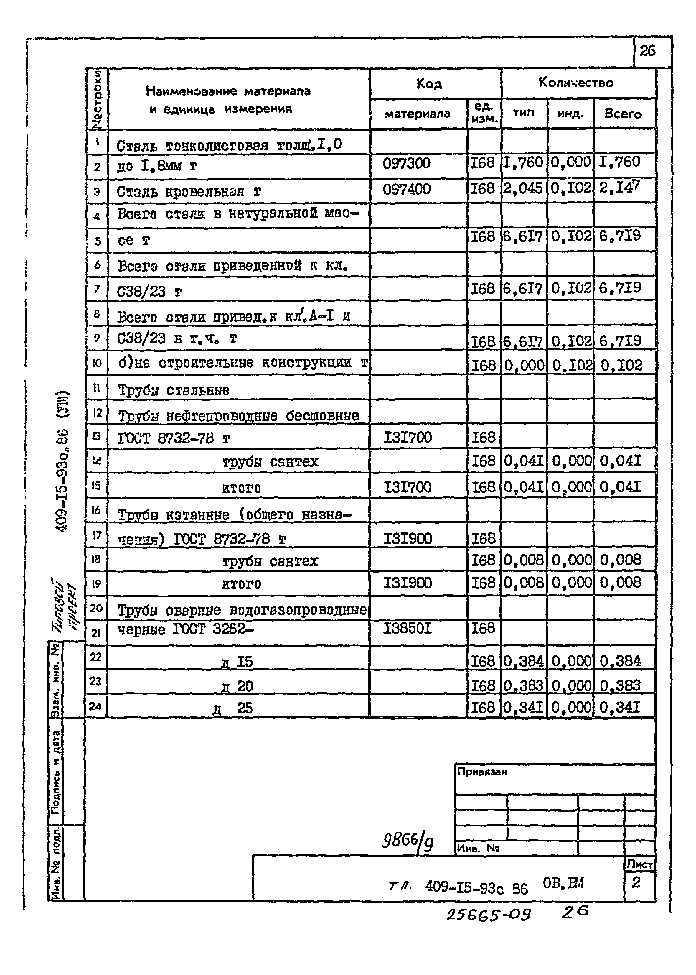 Типовой проект 409-15-93с.86