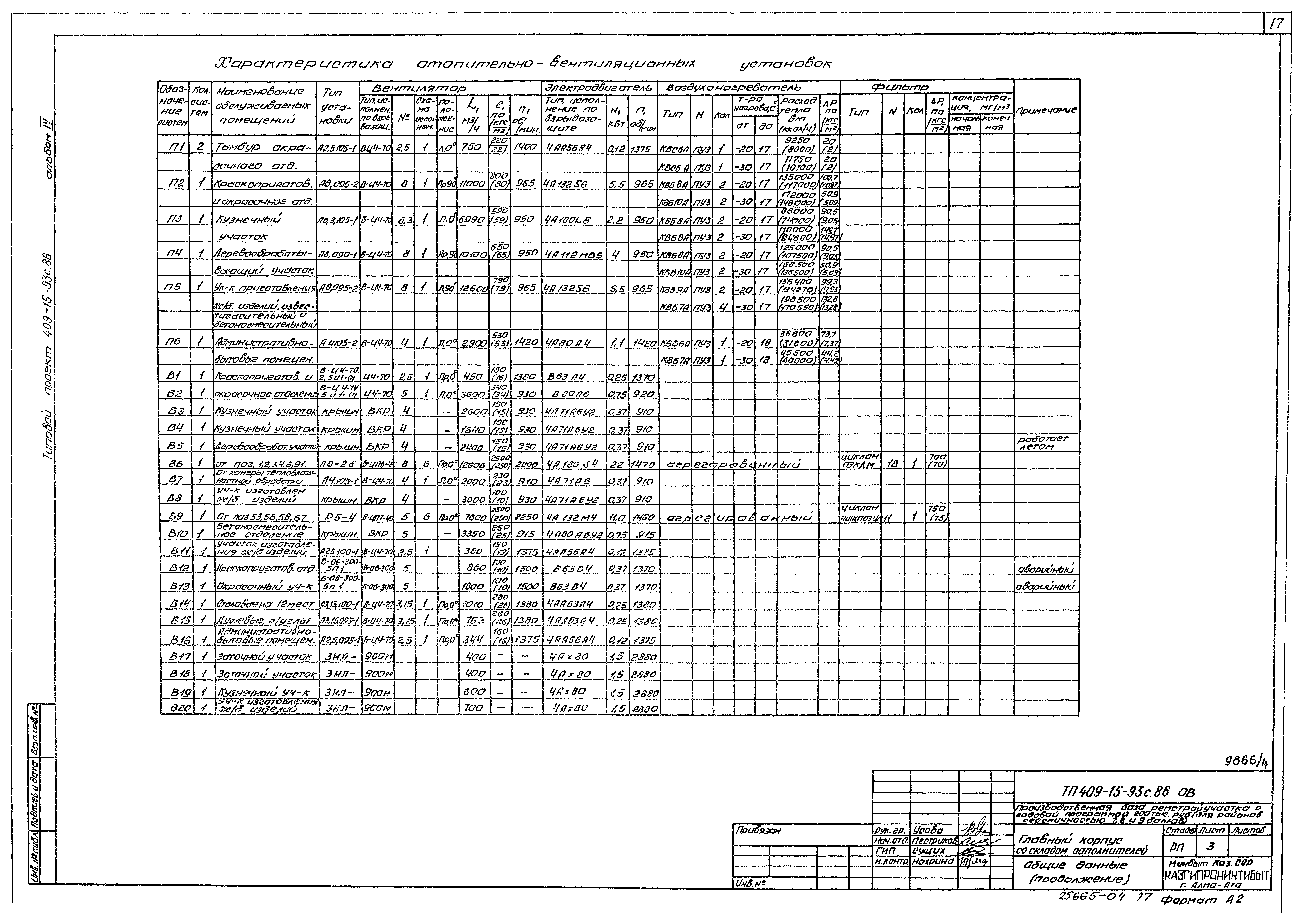 Типовой проект 409-15-93с.86