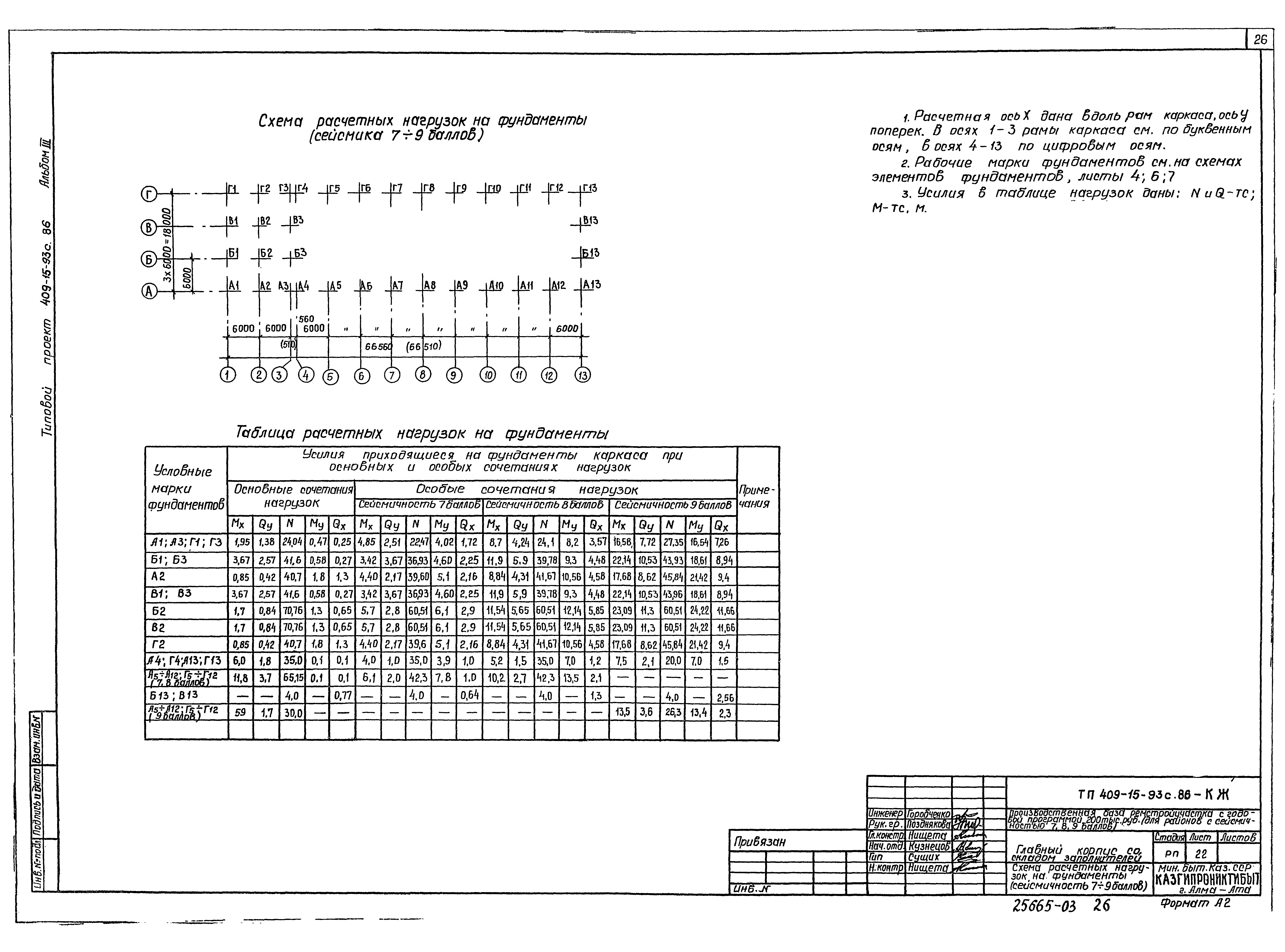 Типовой проект 409-15-93с.86