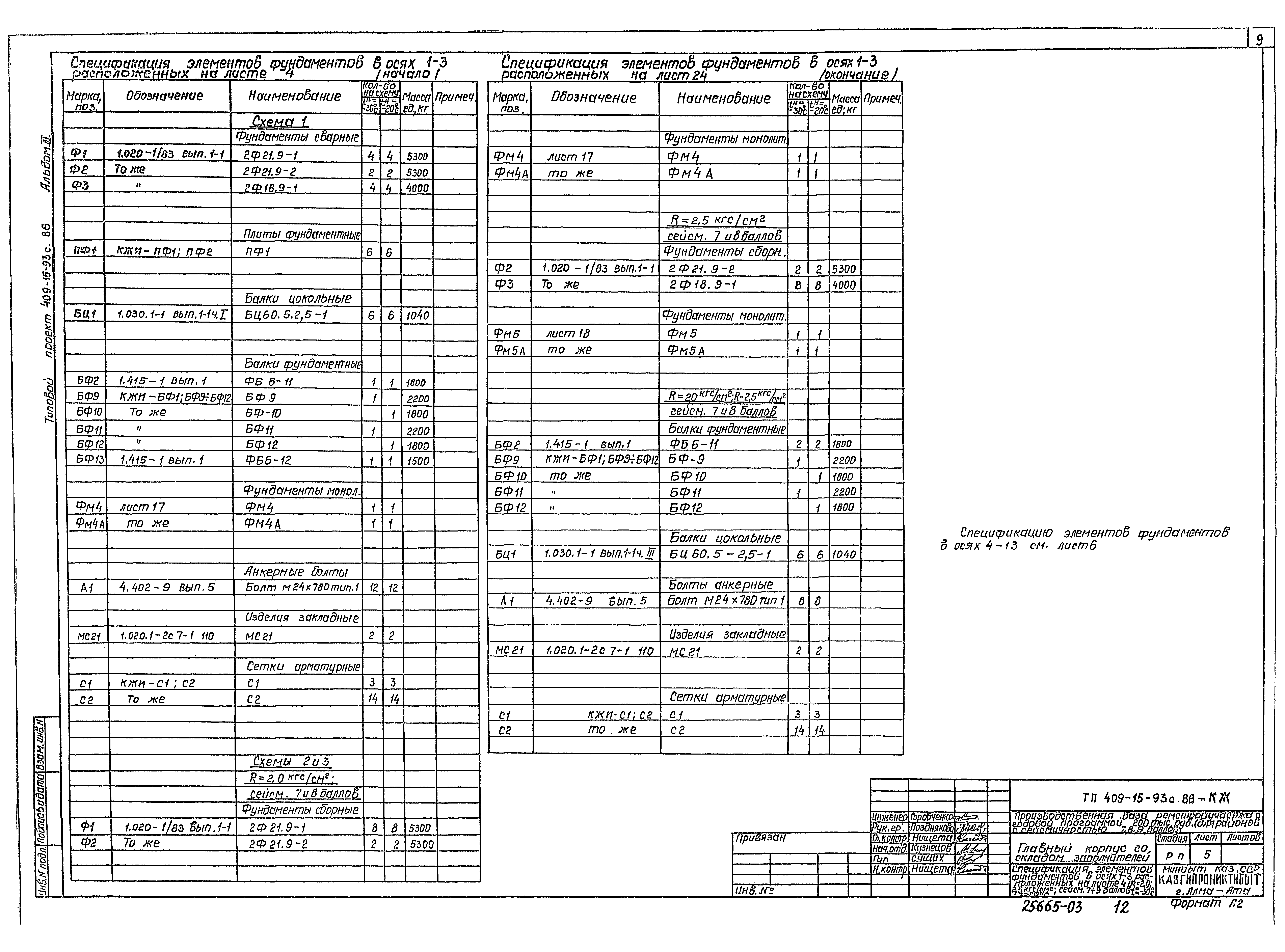 Типовой проект 409-15-93с.86