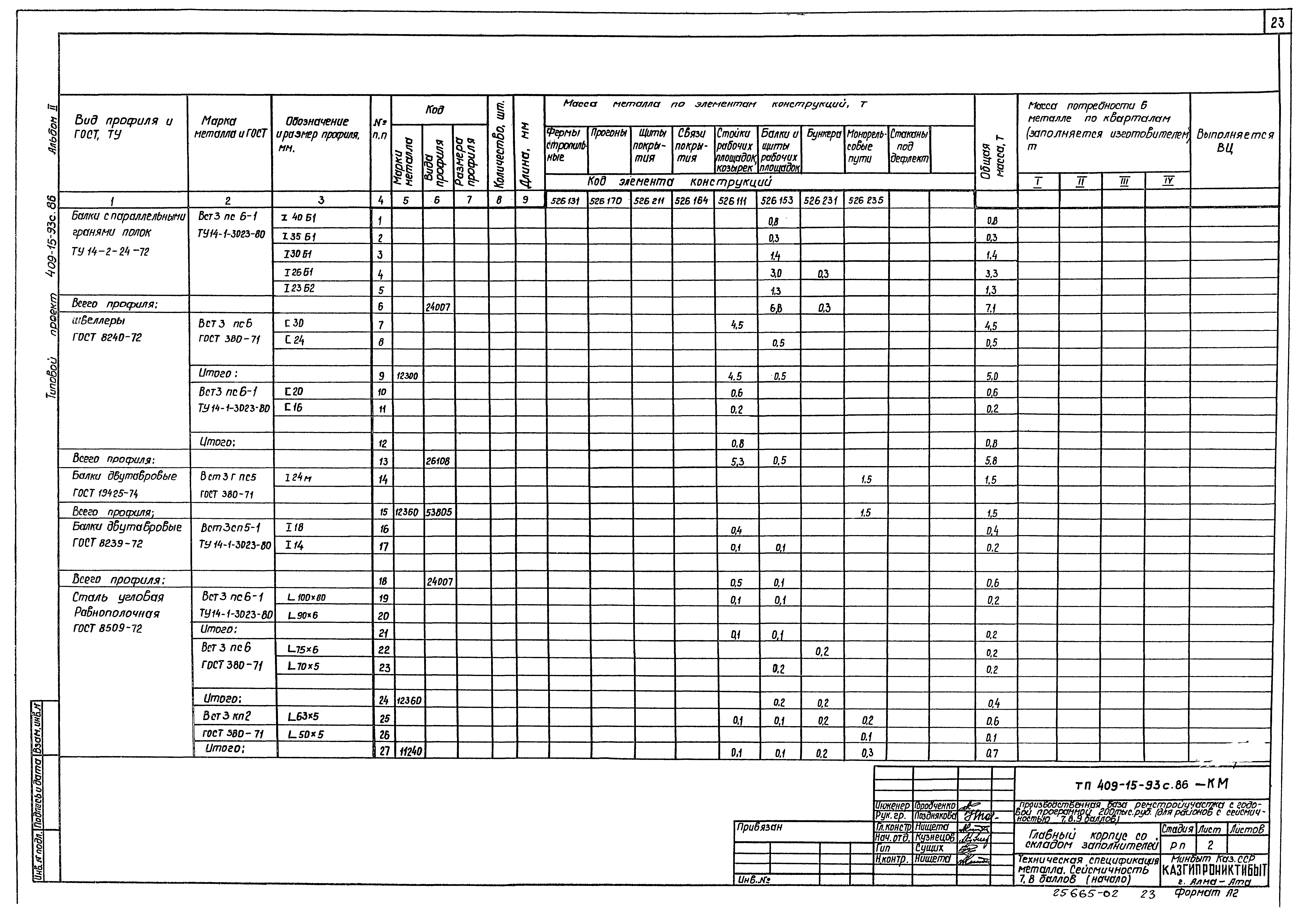 Типовой проект 409-15-93с.86