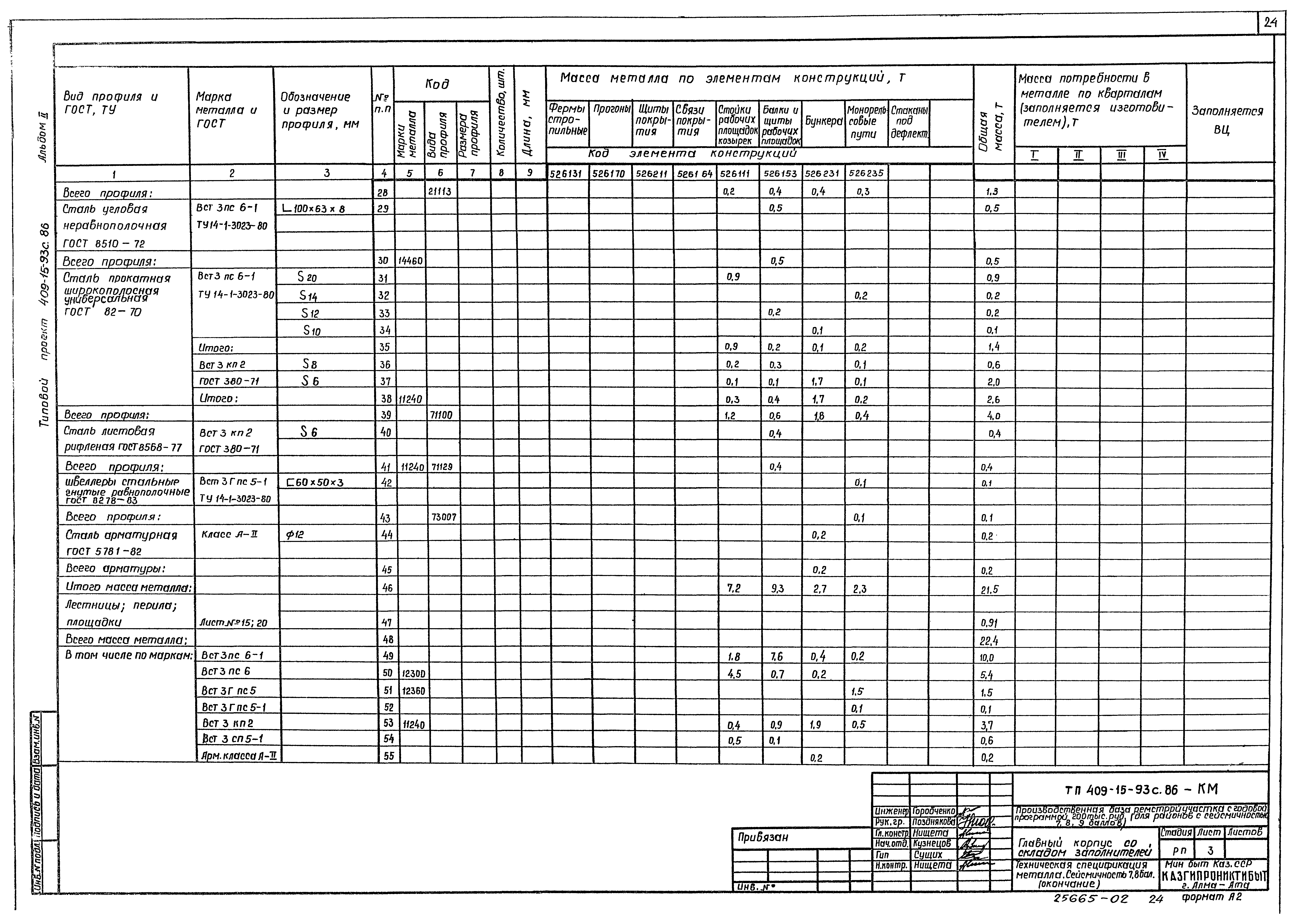 Типовой проект 409-15-93с.86