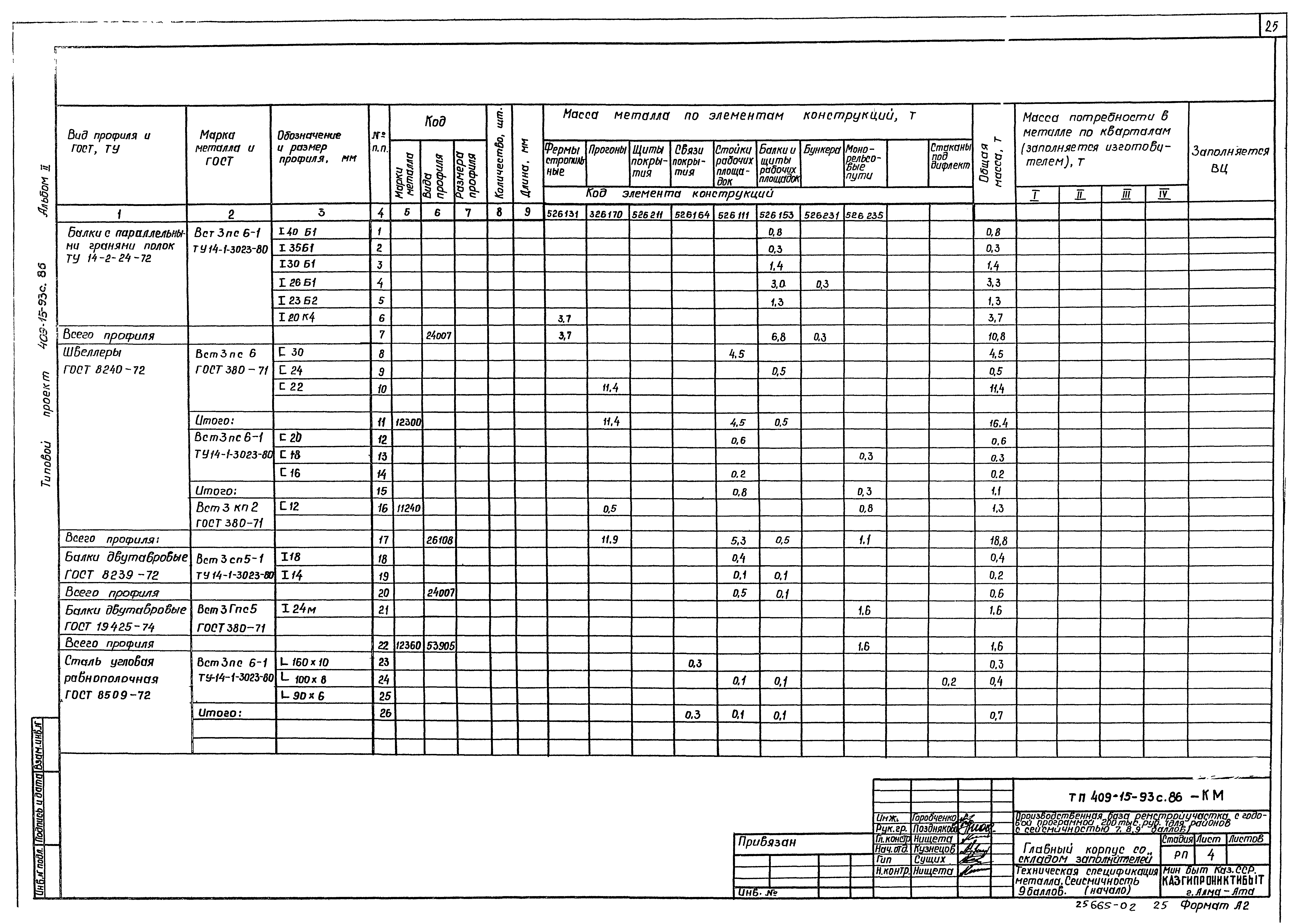 Типовой проект 409-15-93с.86