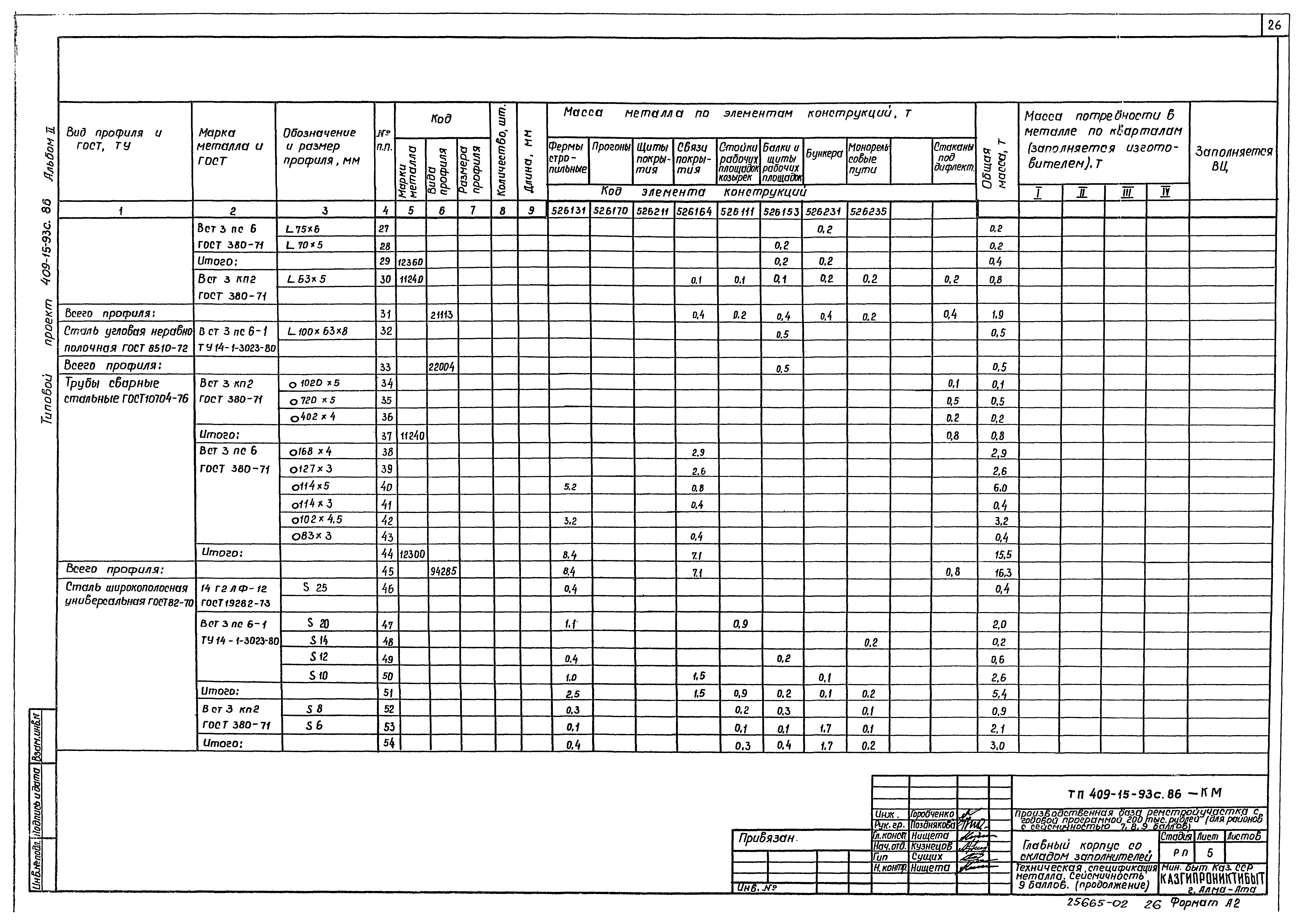 Типовой проект 409-15-93с.86