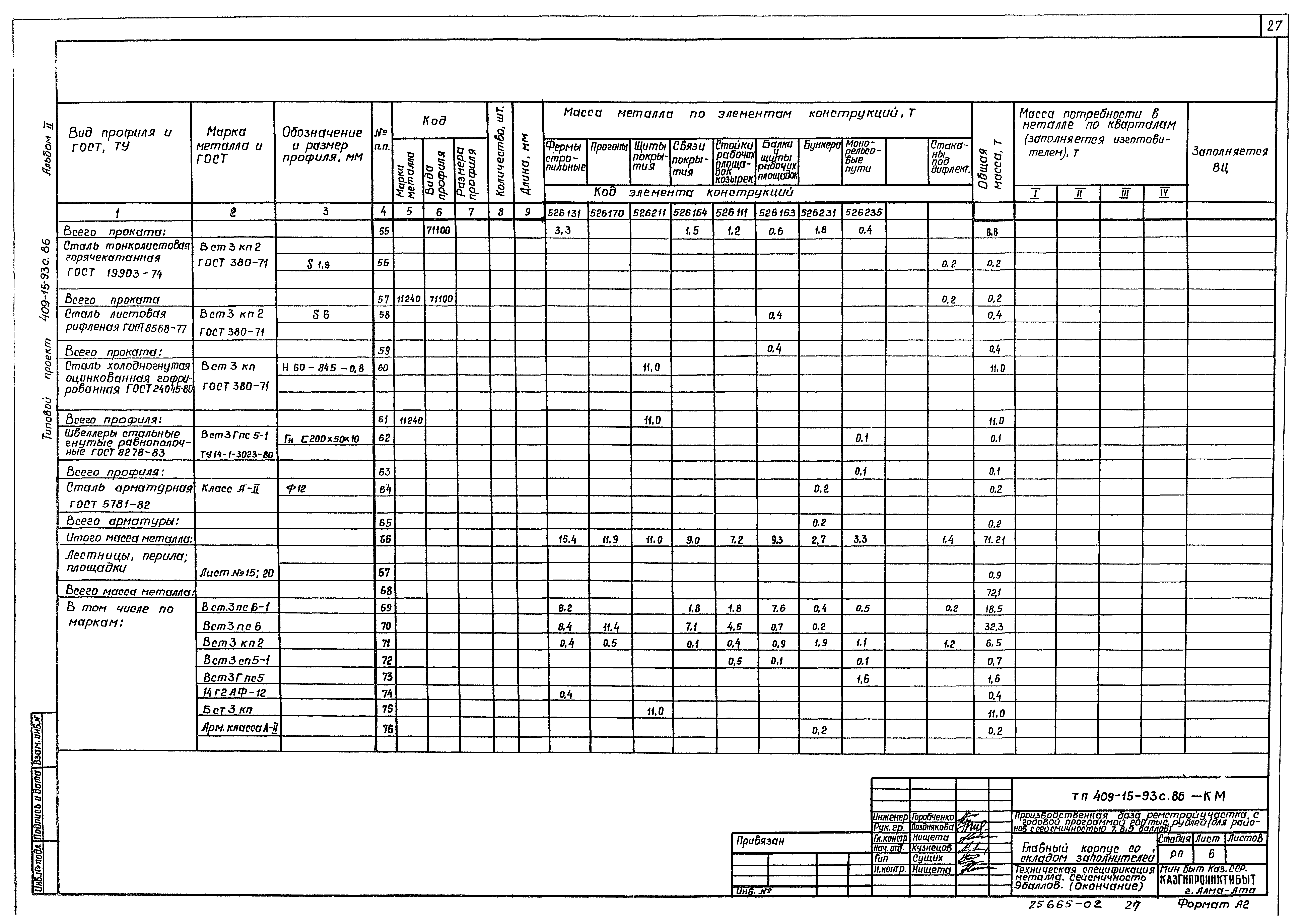 Типовой проект 409-15-93с.86