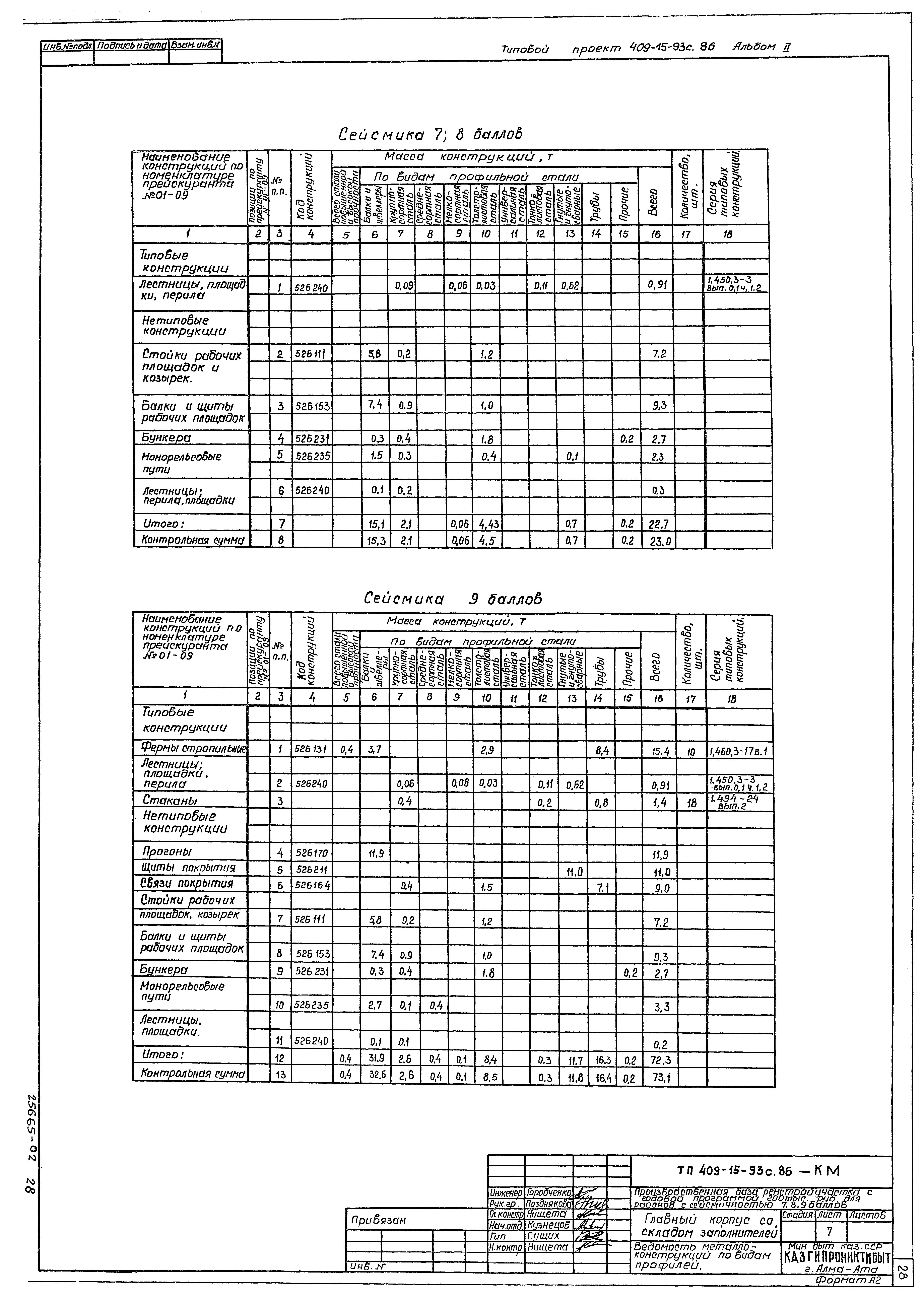 Типовой проект 409-15-93с.86