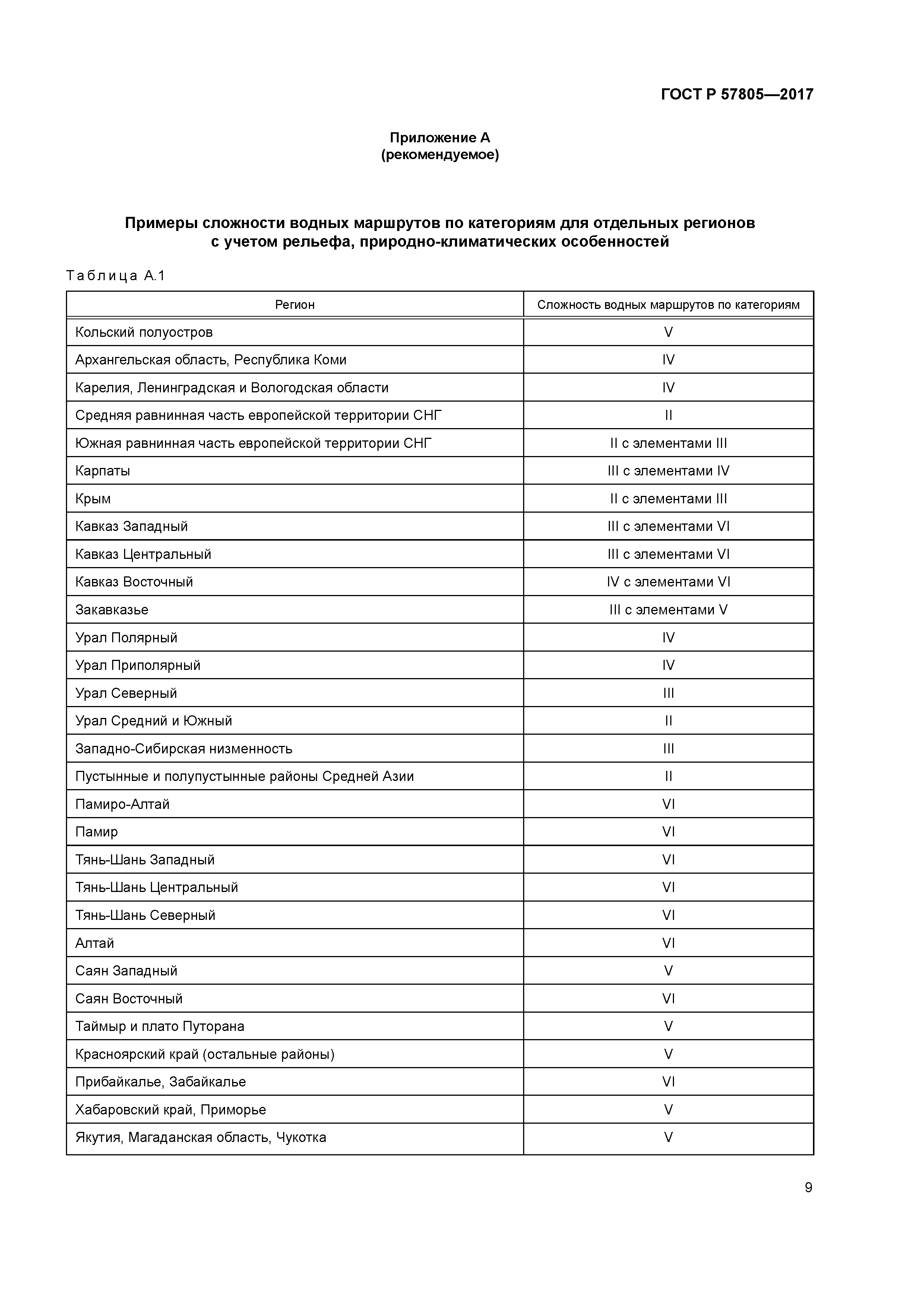 ГОСТ Р 57805-2017