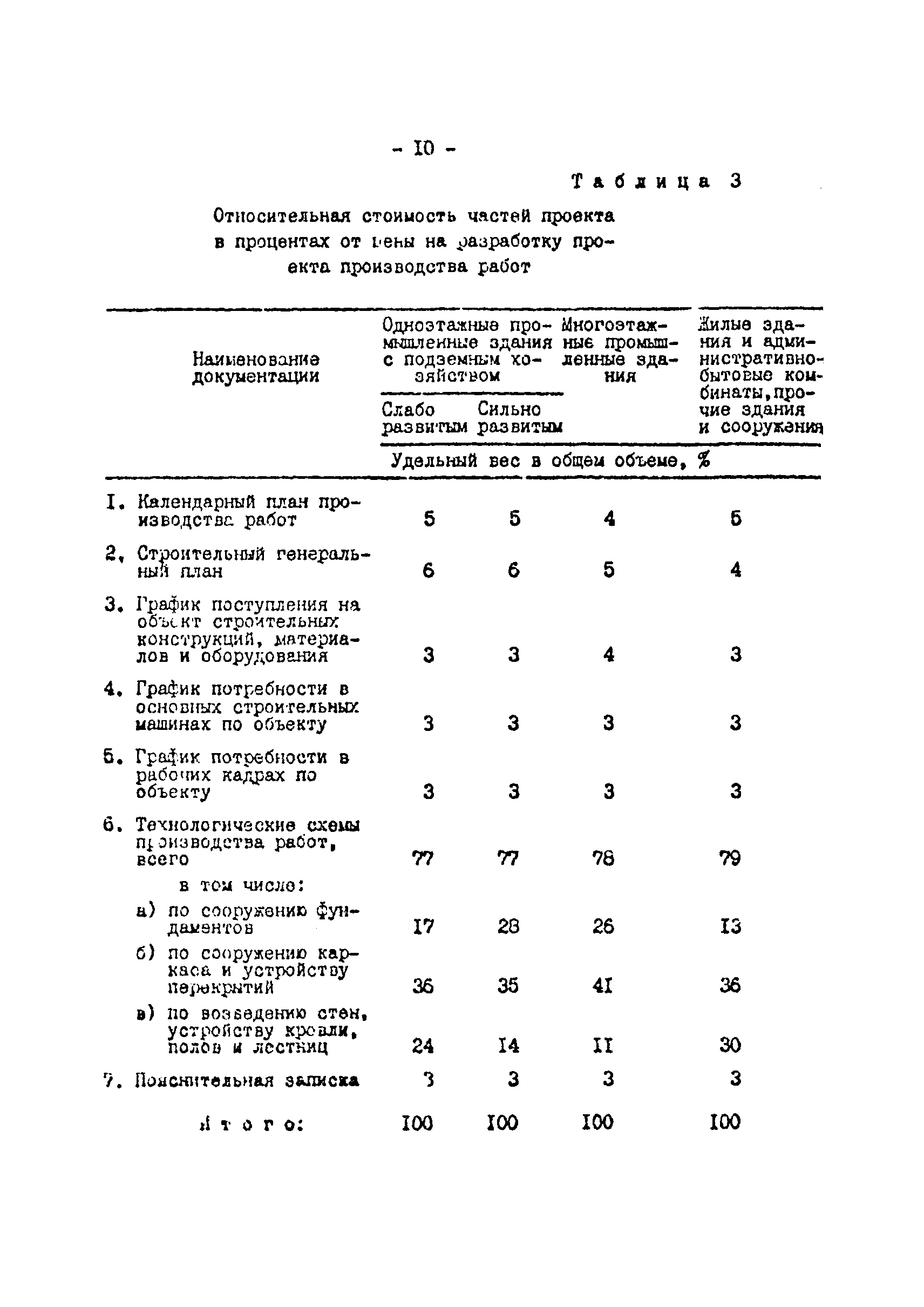 РТМ 12.58.006-82