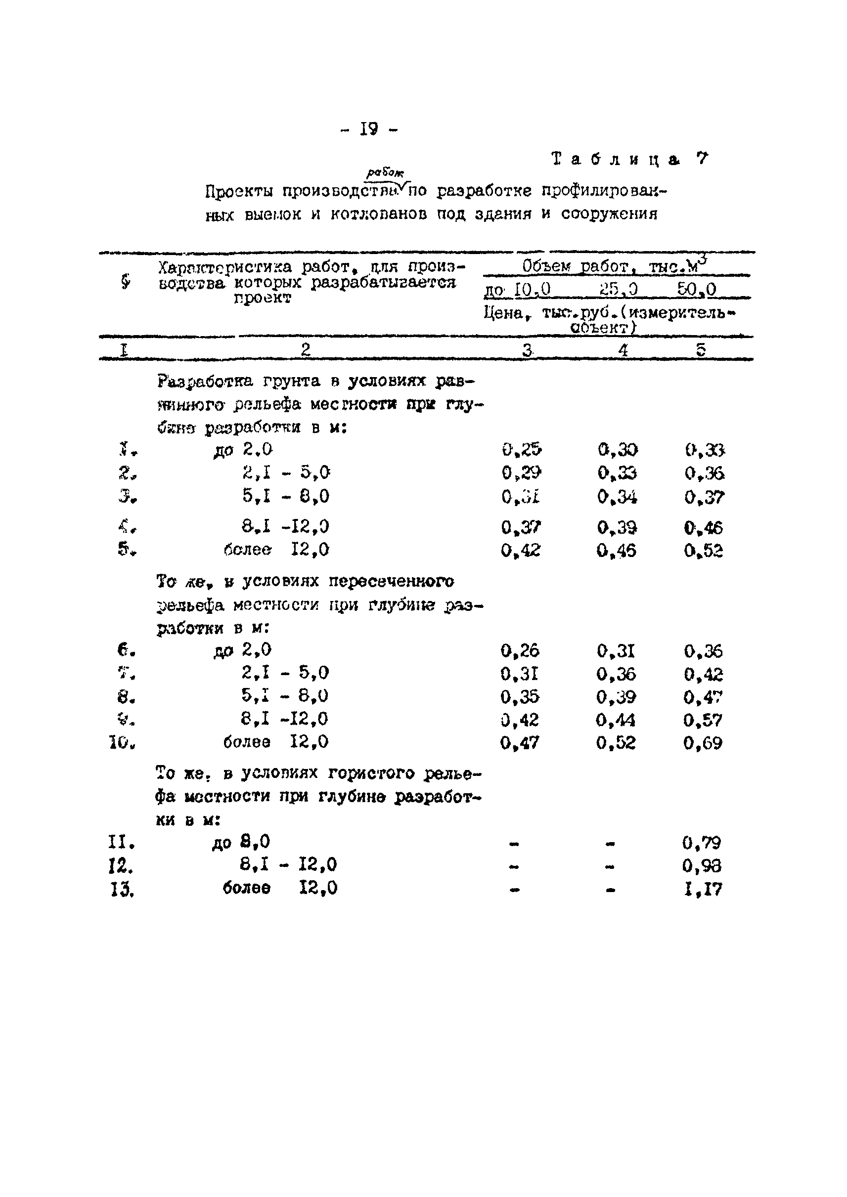 РТМ 12.58.006-82