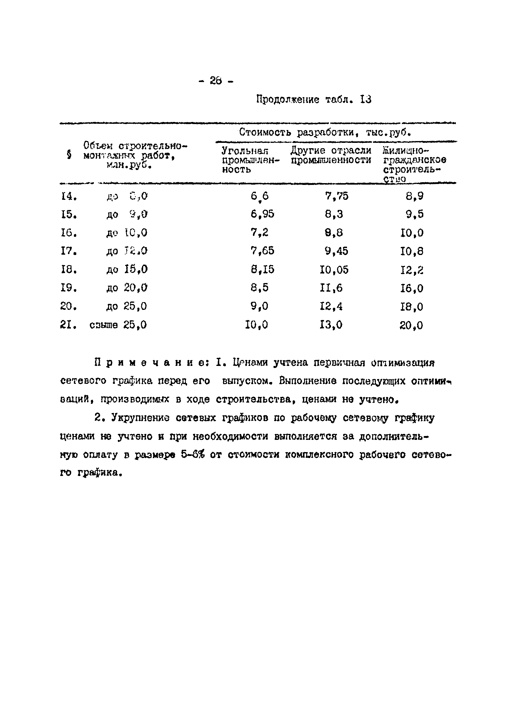 РТМ 12.58.006-82