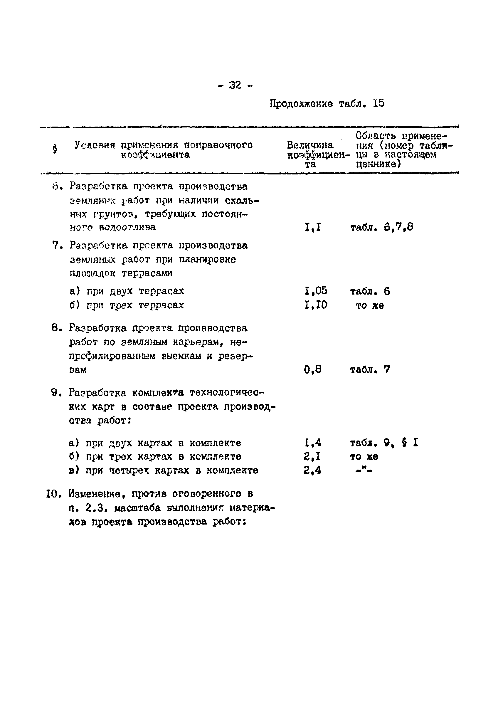 РТМ 12.58.006-82