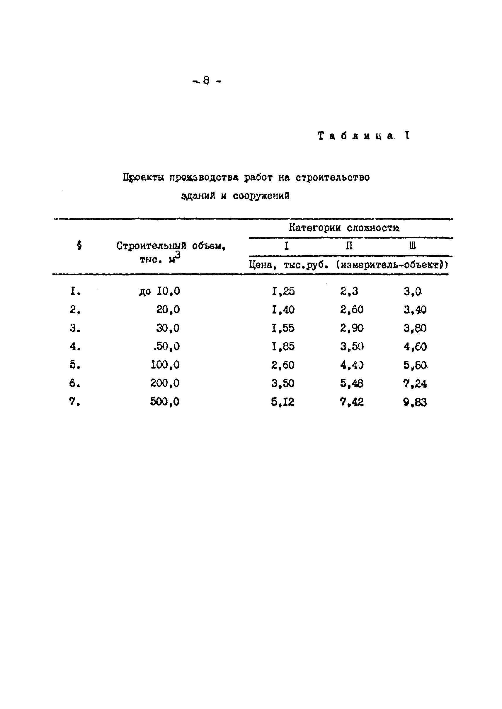 РТМ 12.58.006-82