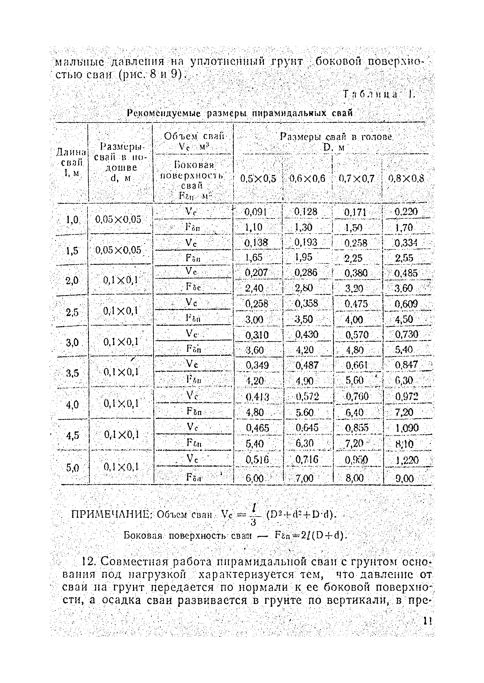 РСН 224-71