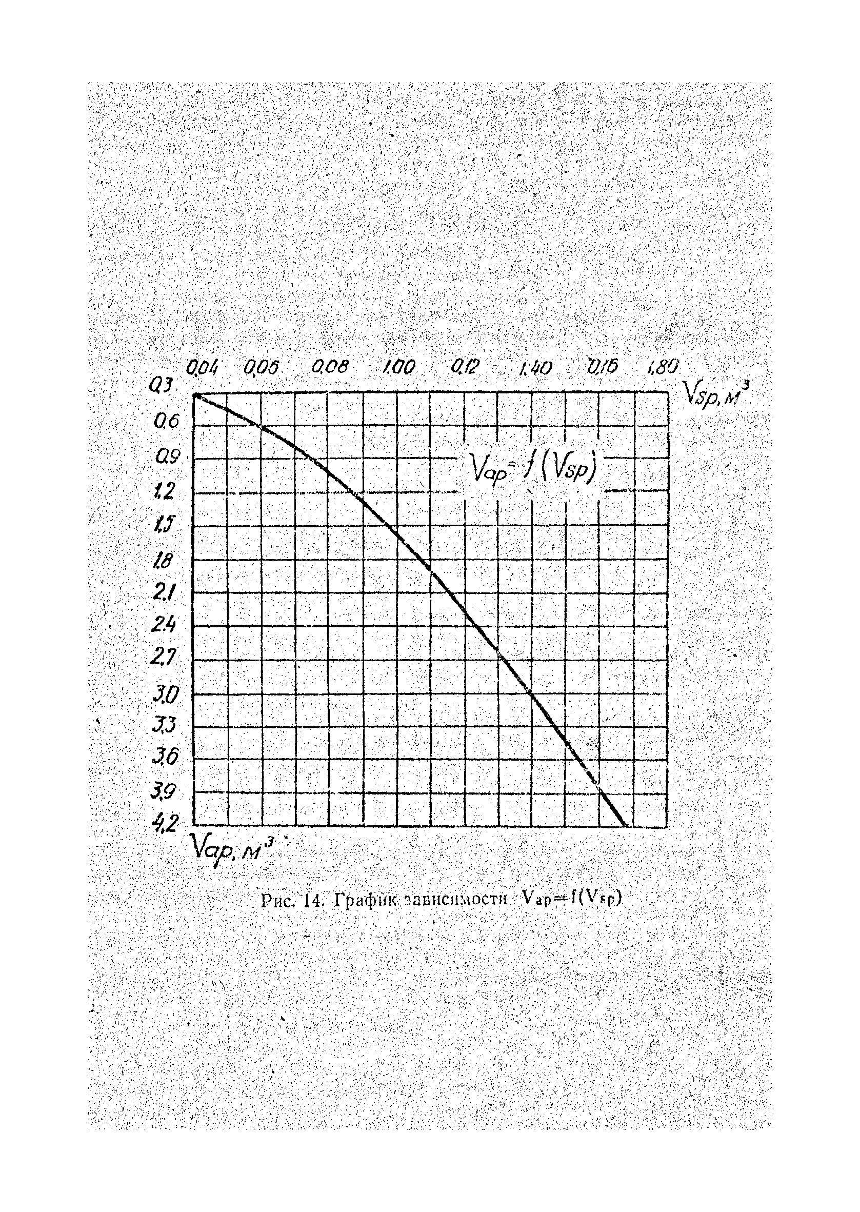 РСН 224-71