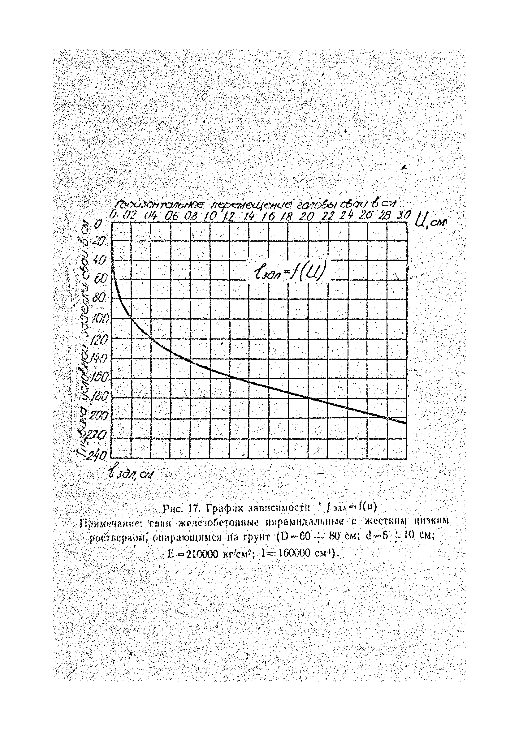 РСН 224-71